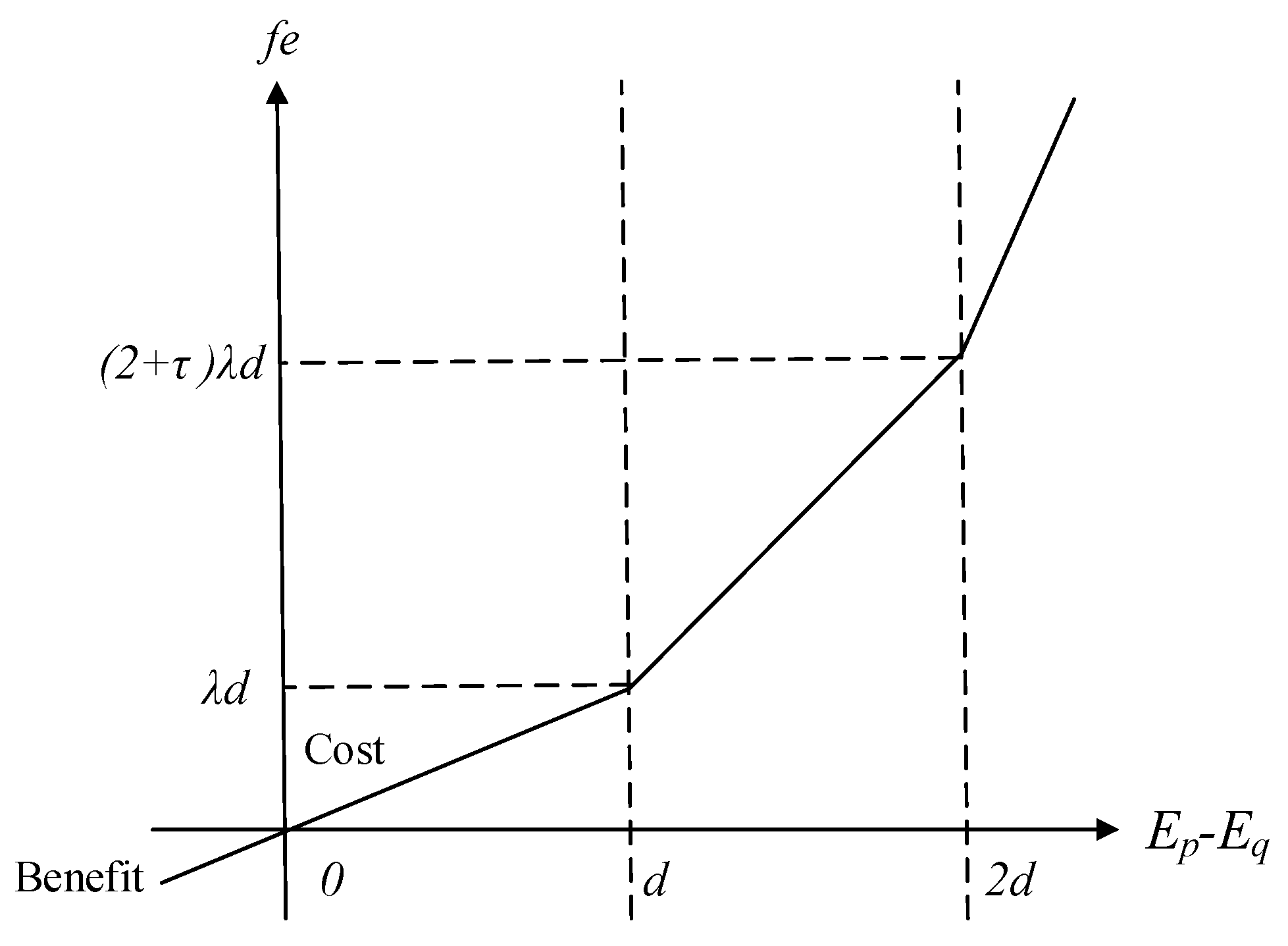 Energies 17 05508 g001