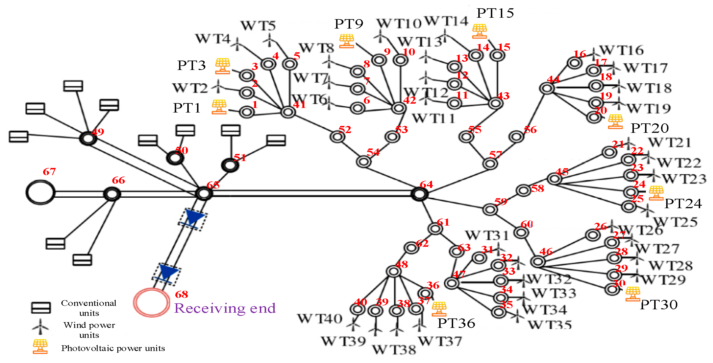 Energies 17 05508 g003