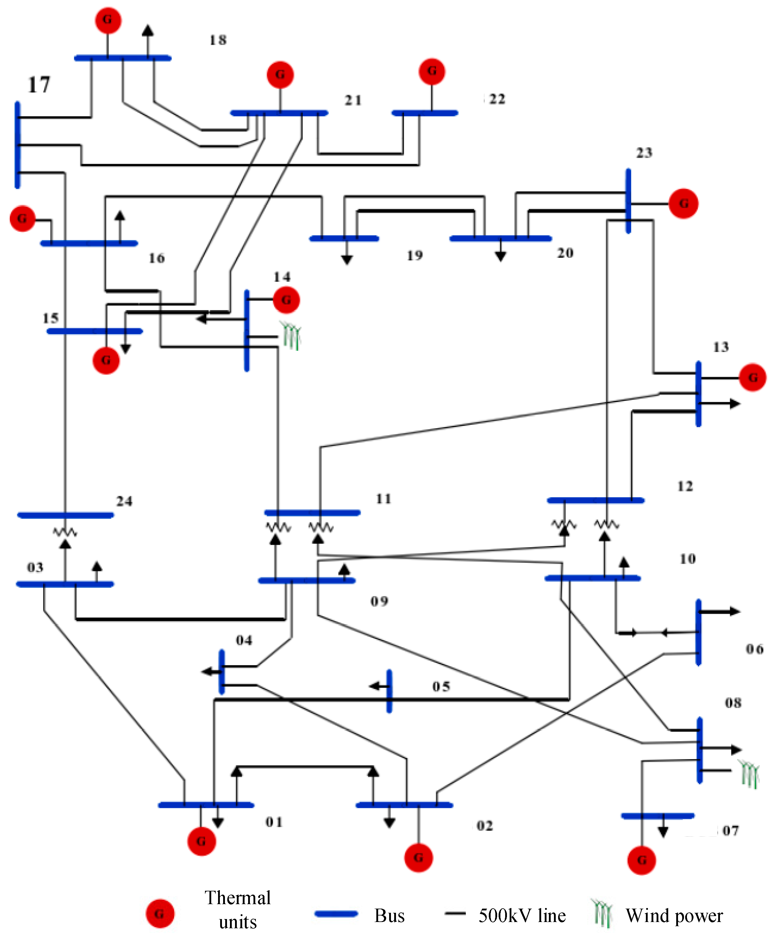 Energies 17 05508 g004