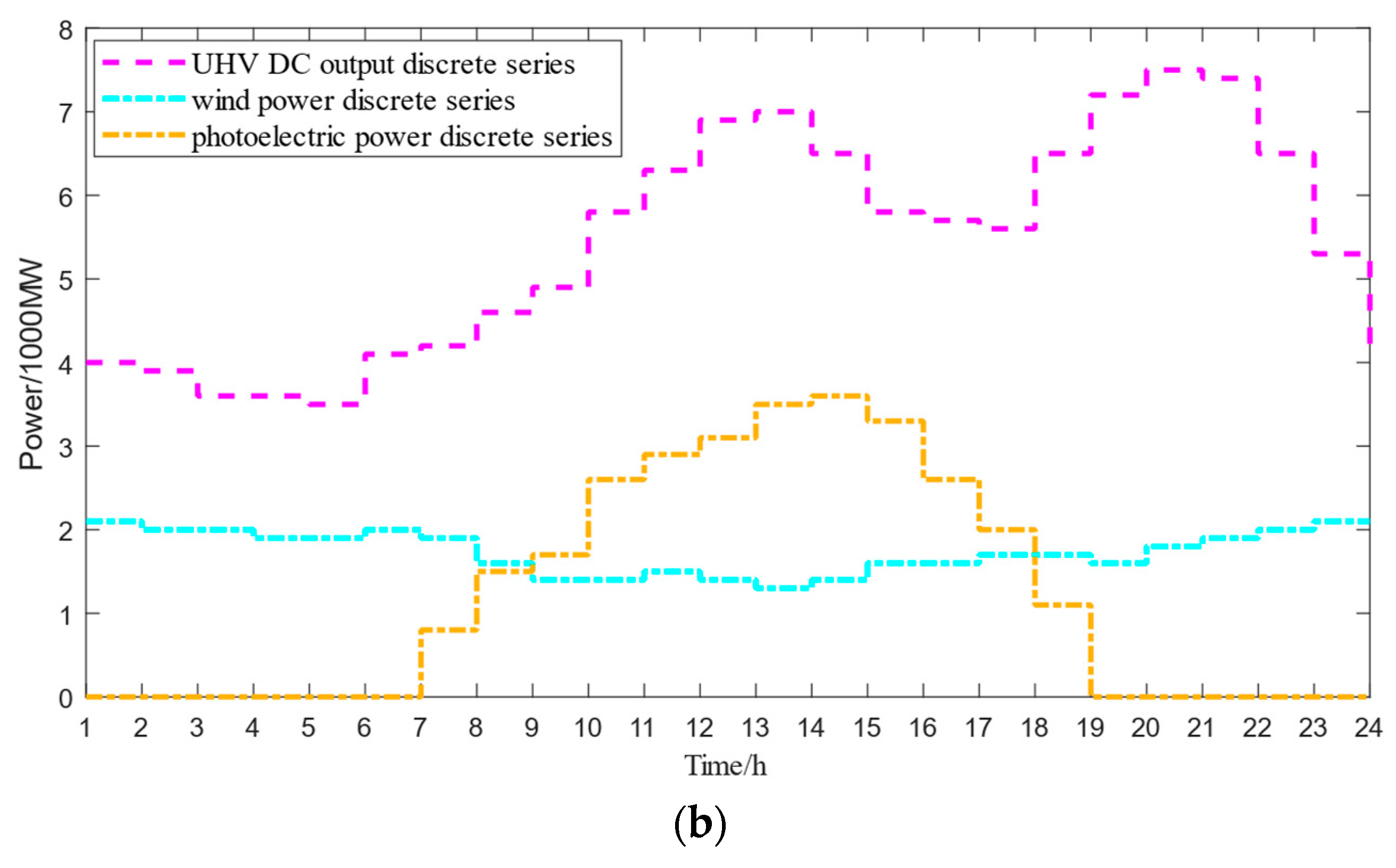 Energies 17 05508 g005b