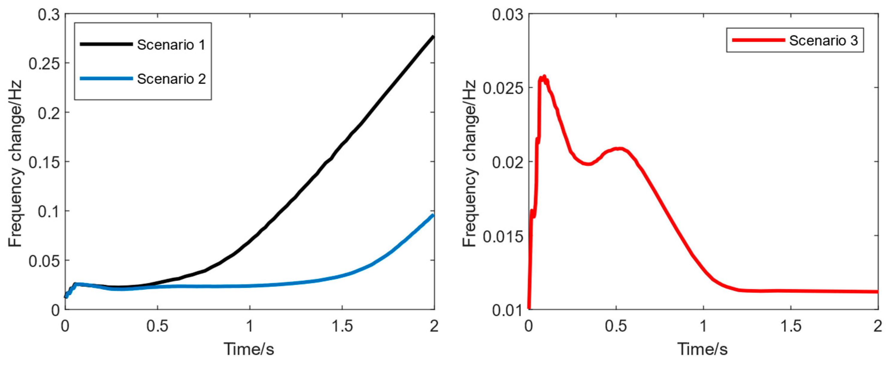 Energies 17 05508 g009