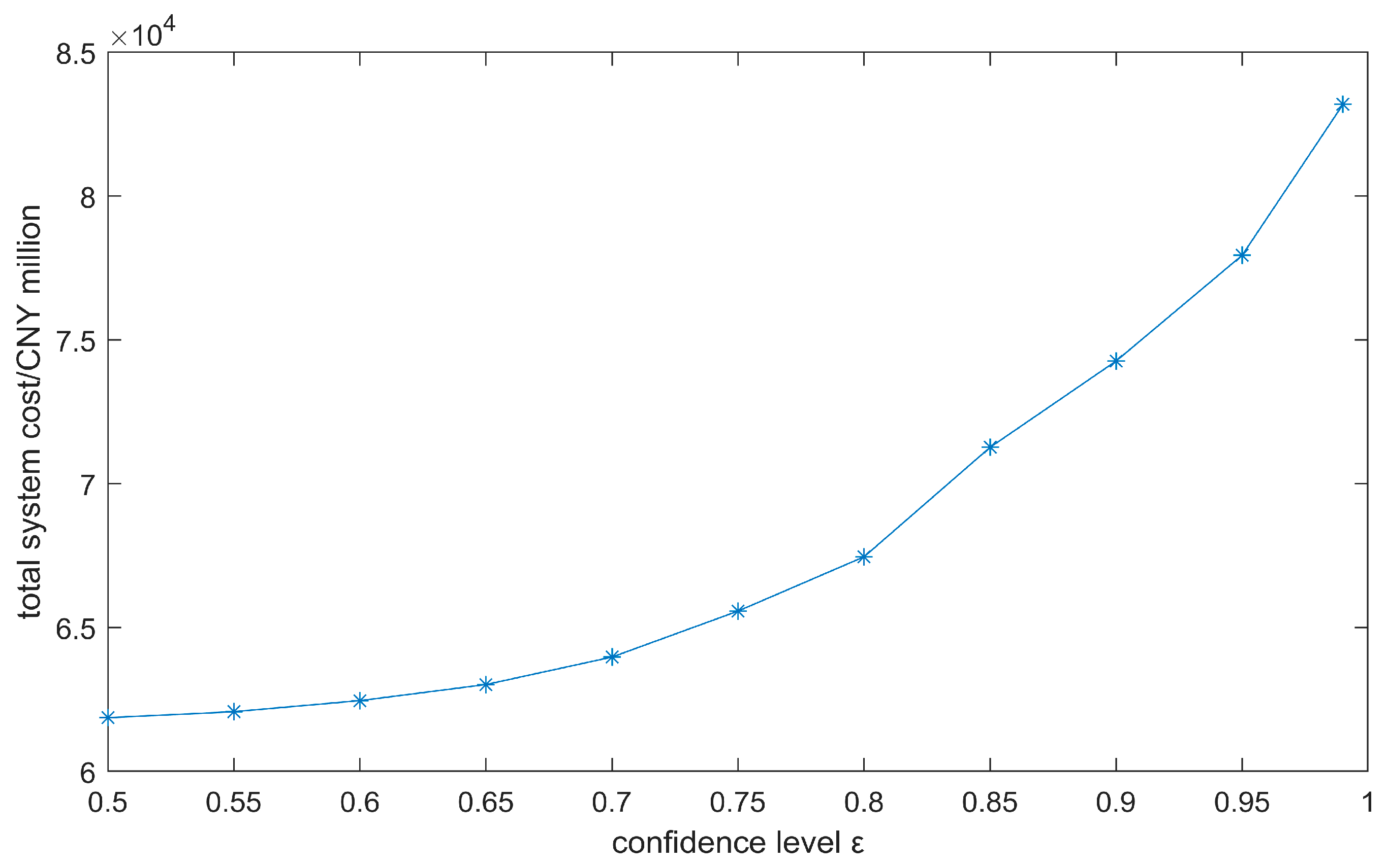 Energies 17 05508 g012