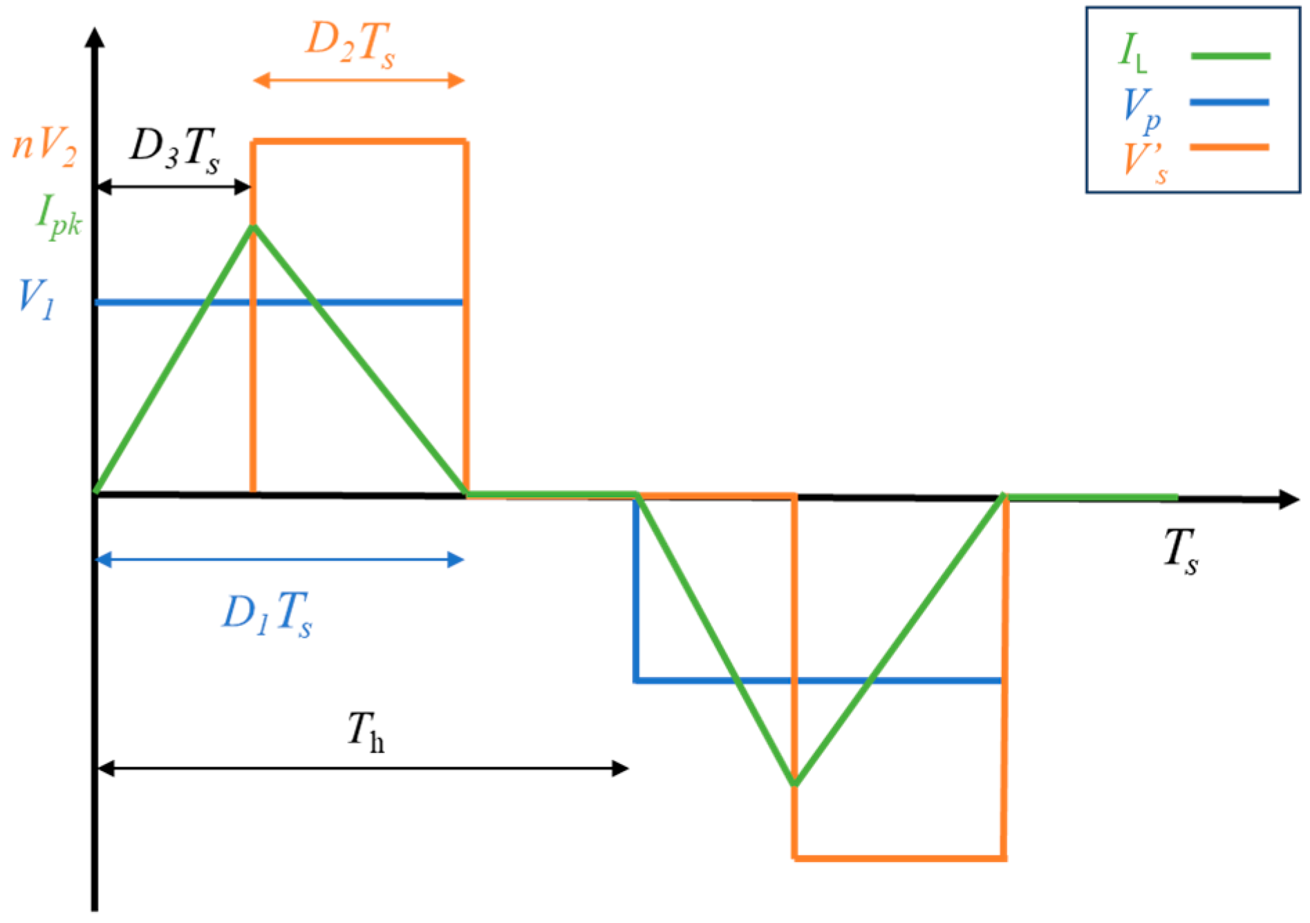 Energies 17 05509 g003