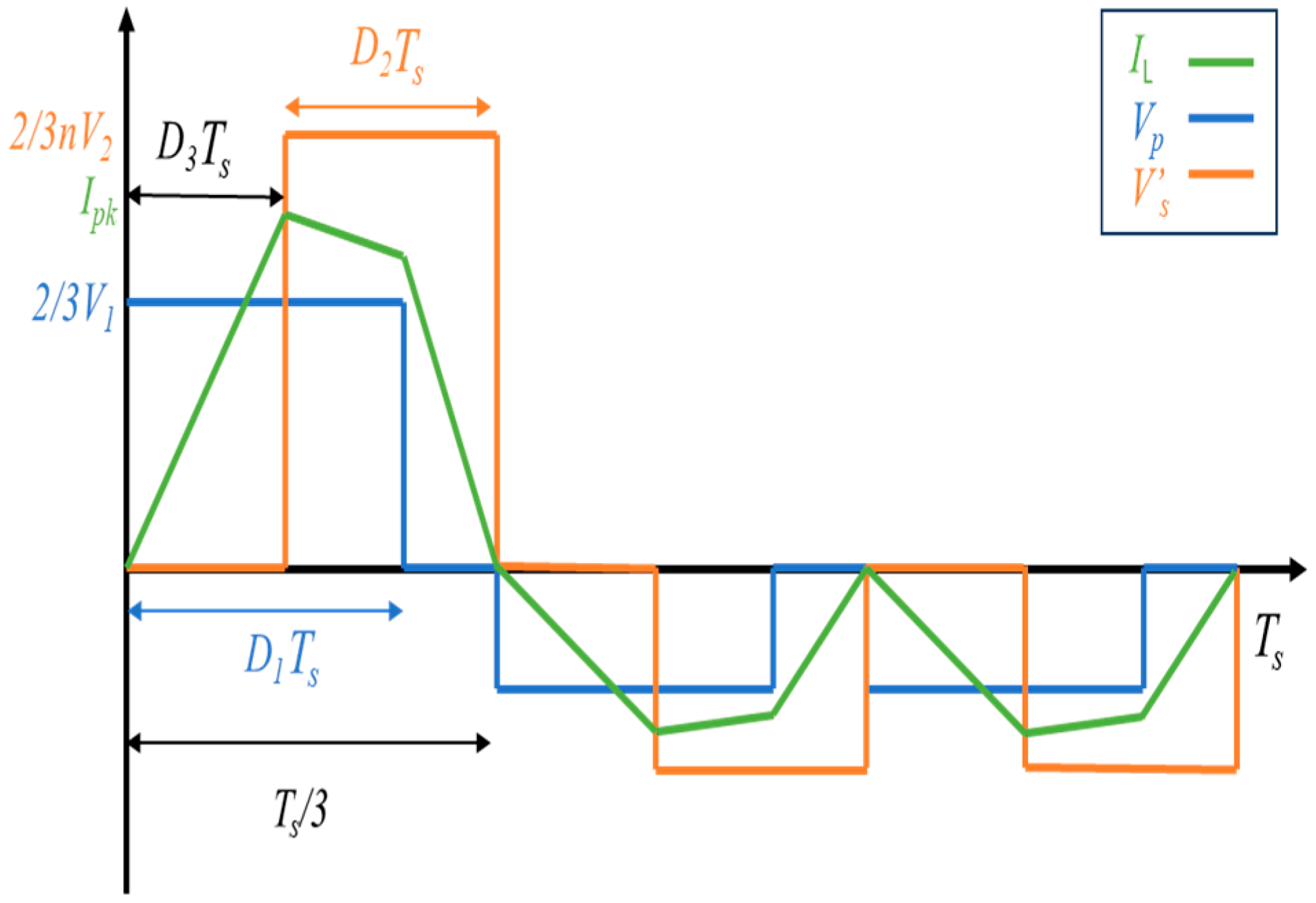 Energies 17 05509 g006