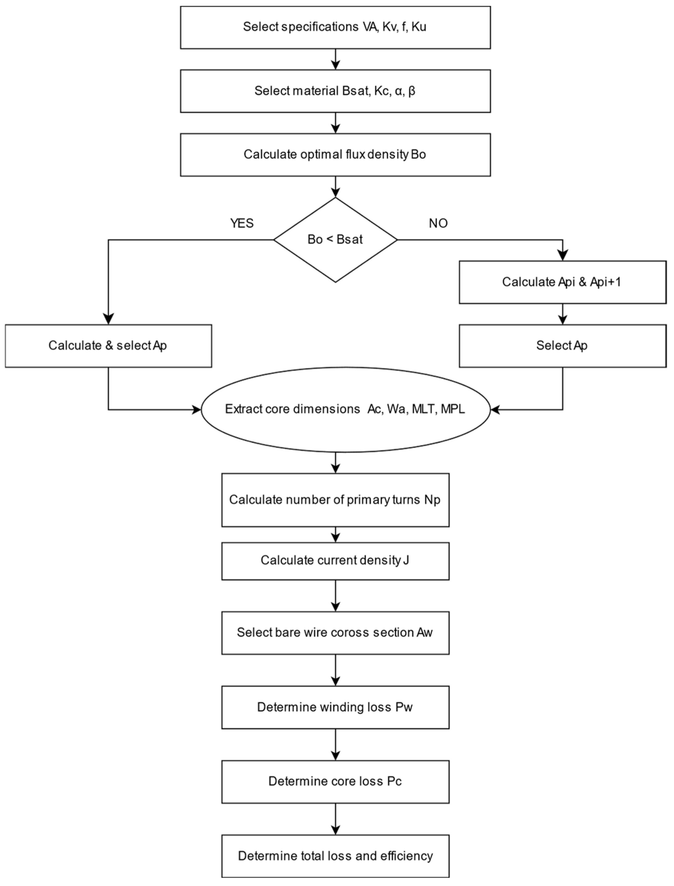 Energies 17 05509 g009
