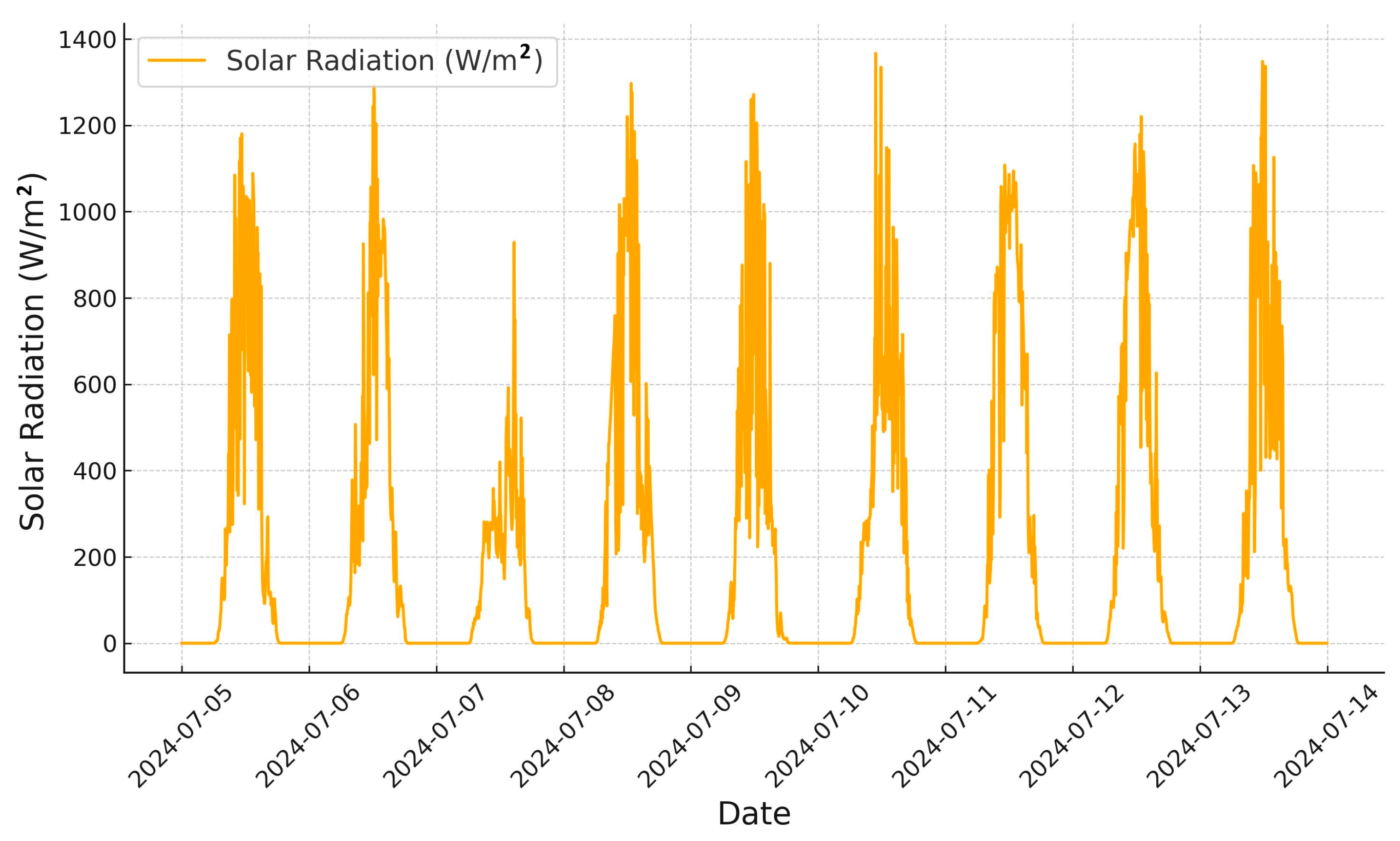 Energies 17 05511 g004
