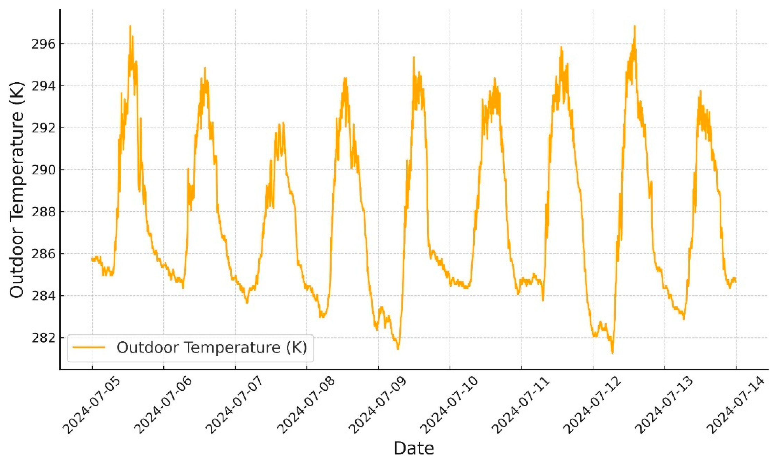 Energies 17 05511 g005