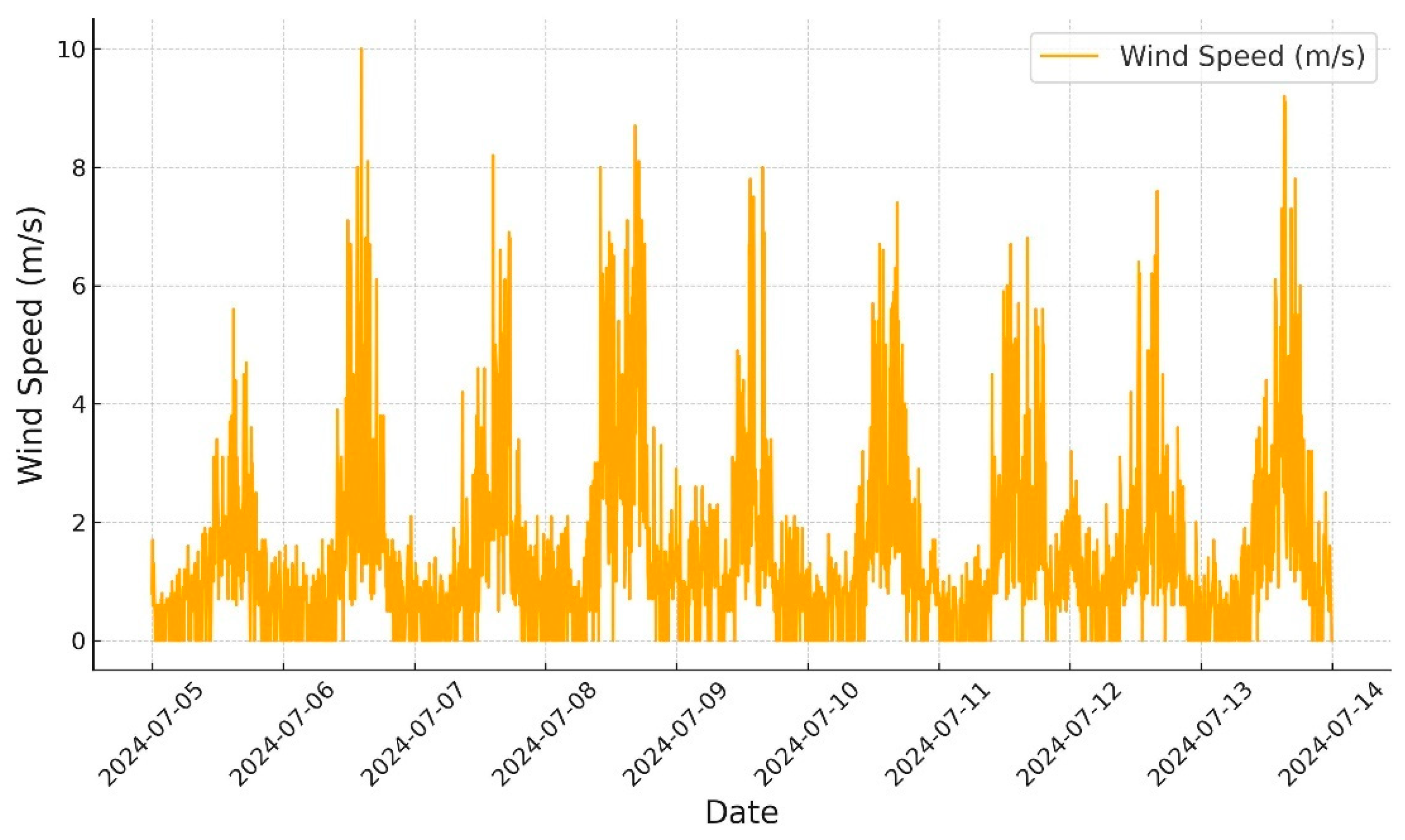 Energies 17 05511 g006