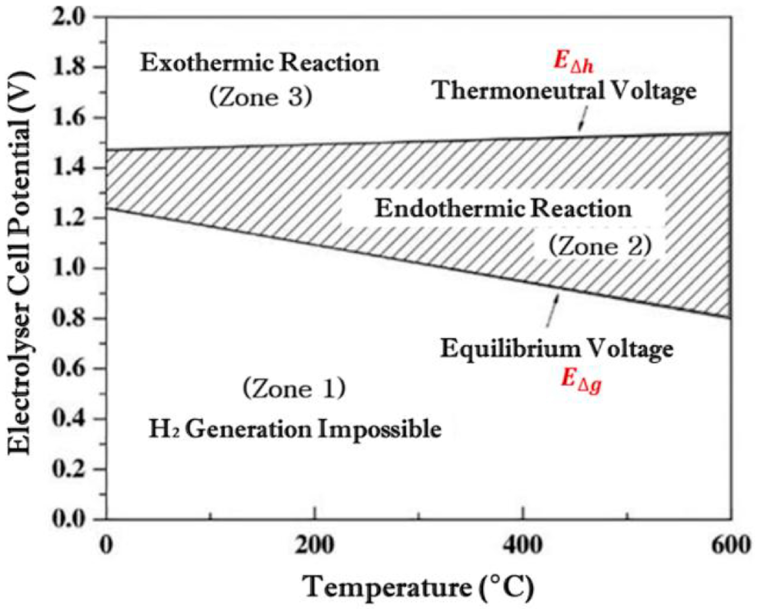 Energies 17 05512 g002
