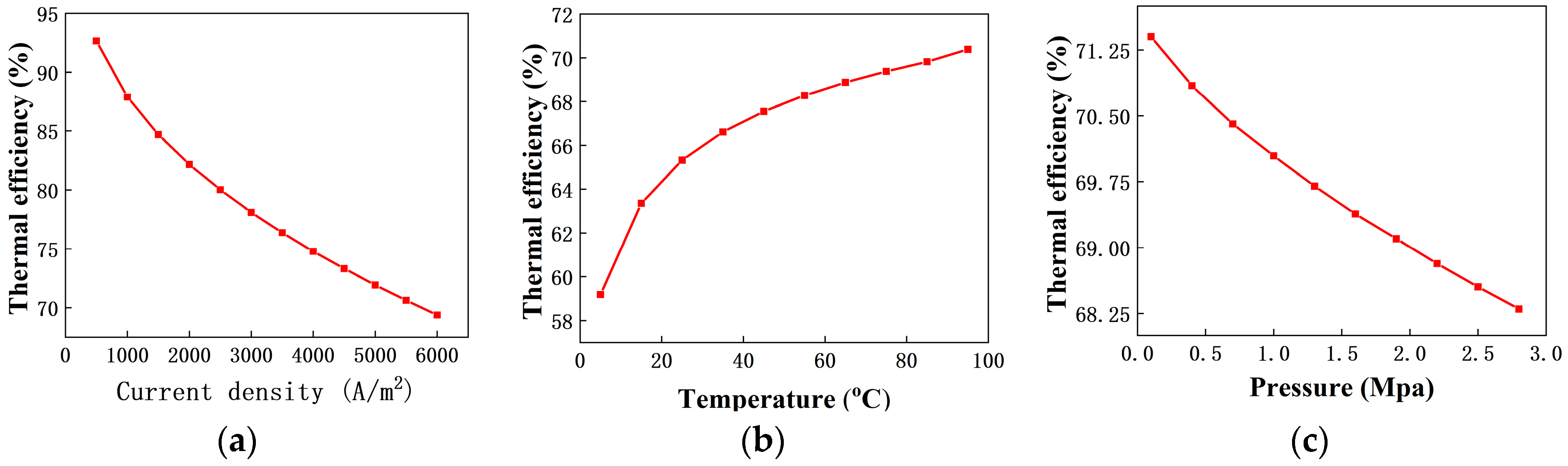 Energies 17 05512 g007