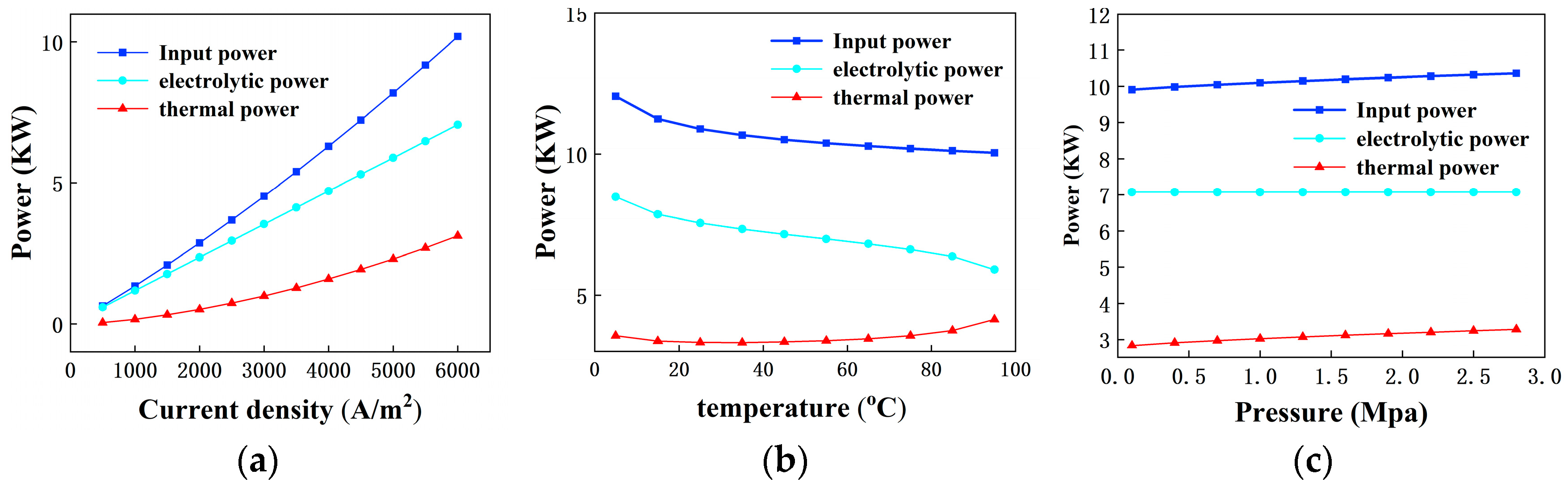 Energies 17 05512 g008