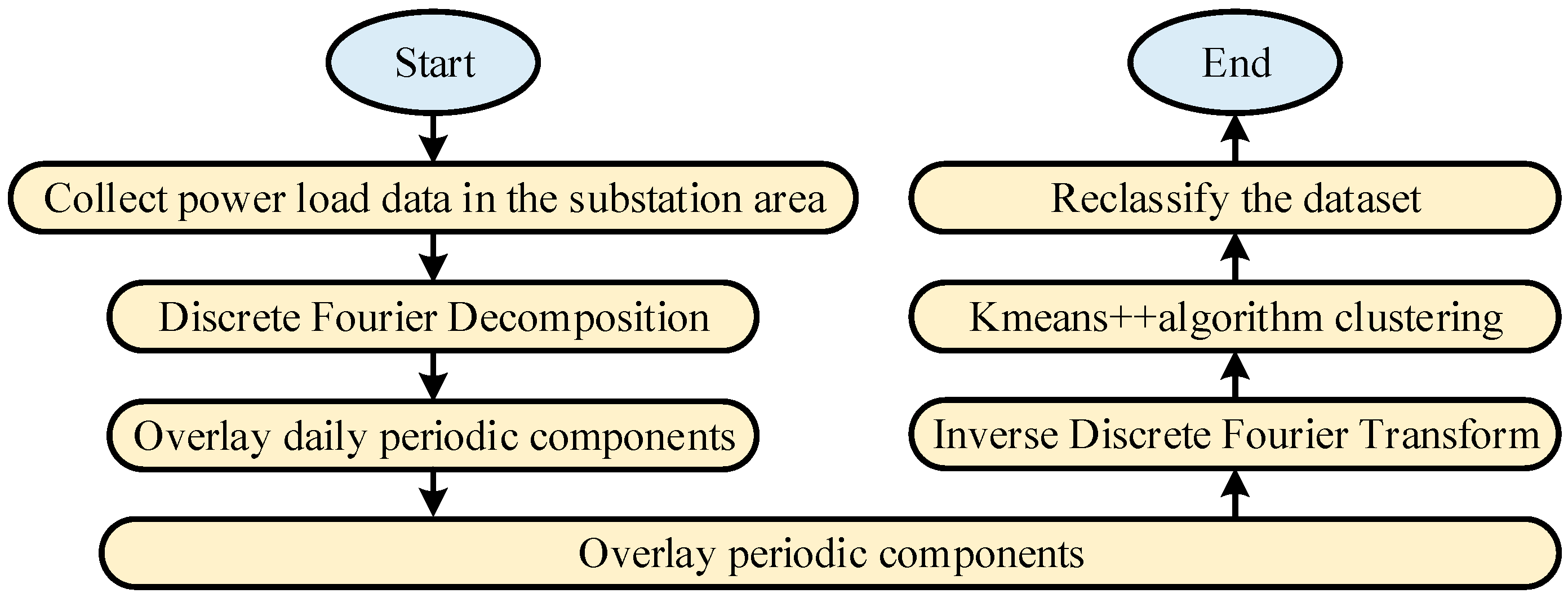 Energies 17 05513 g005