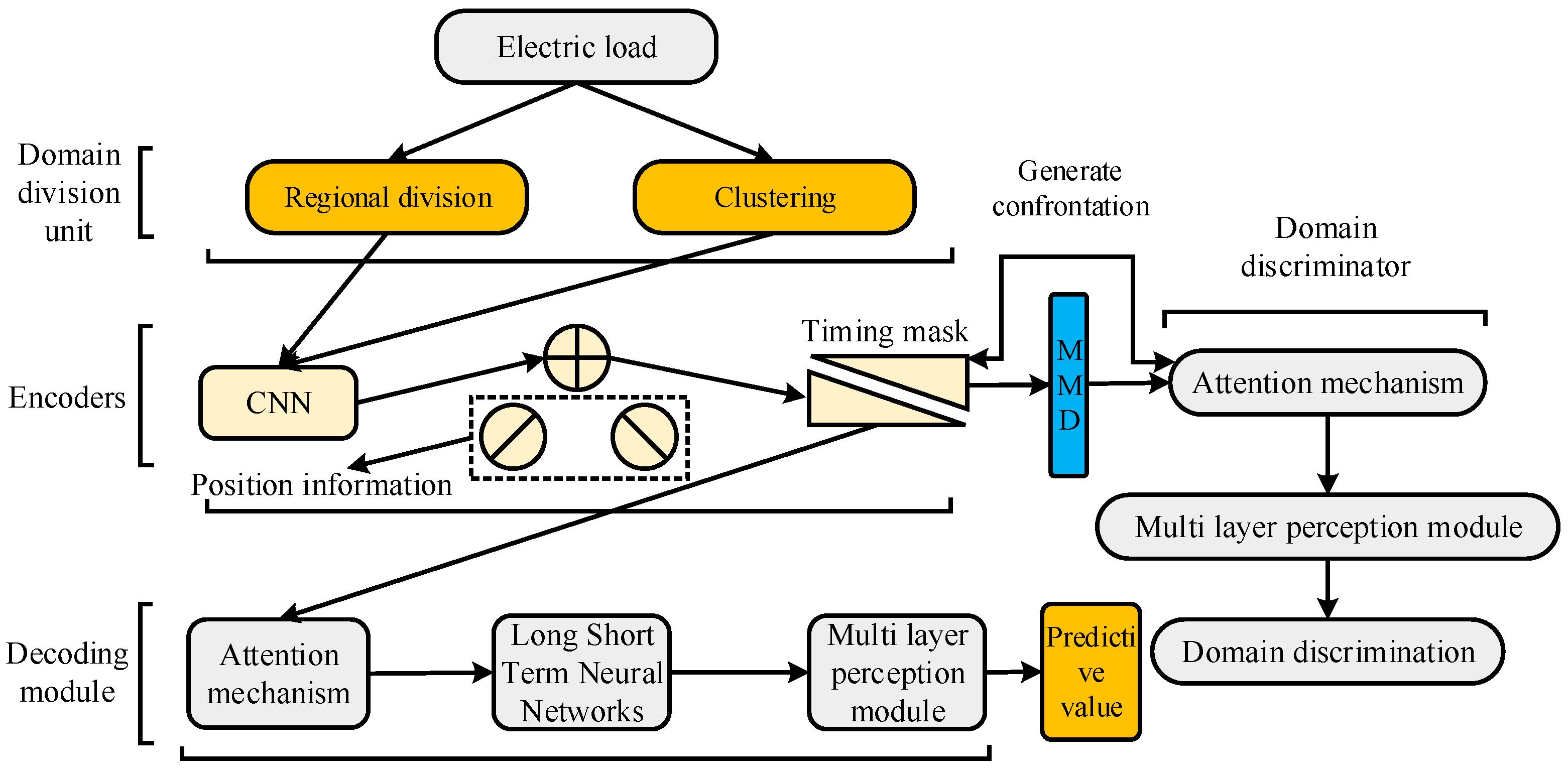 Energies 17 05513 g006