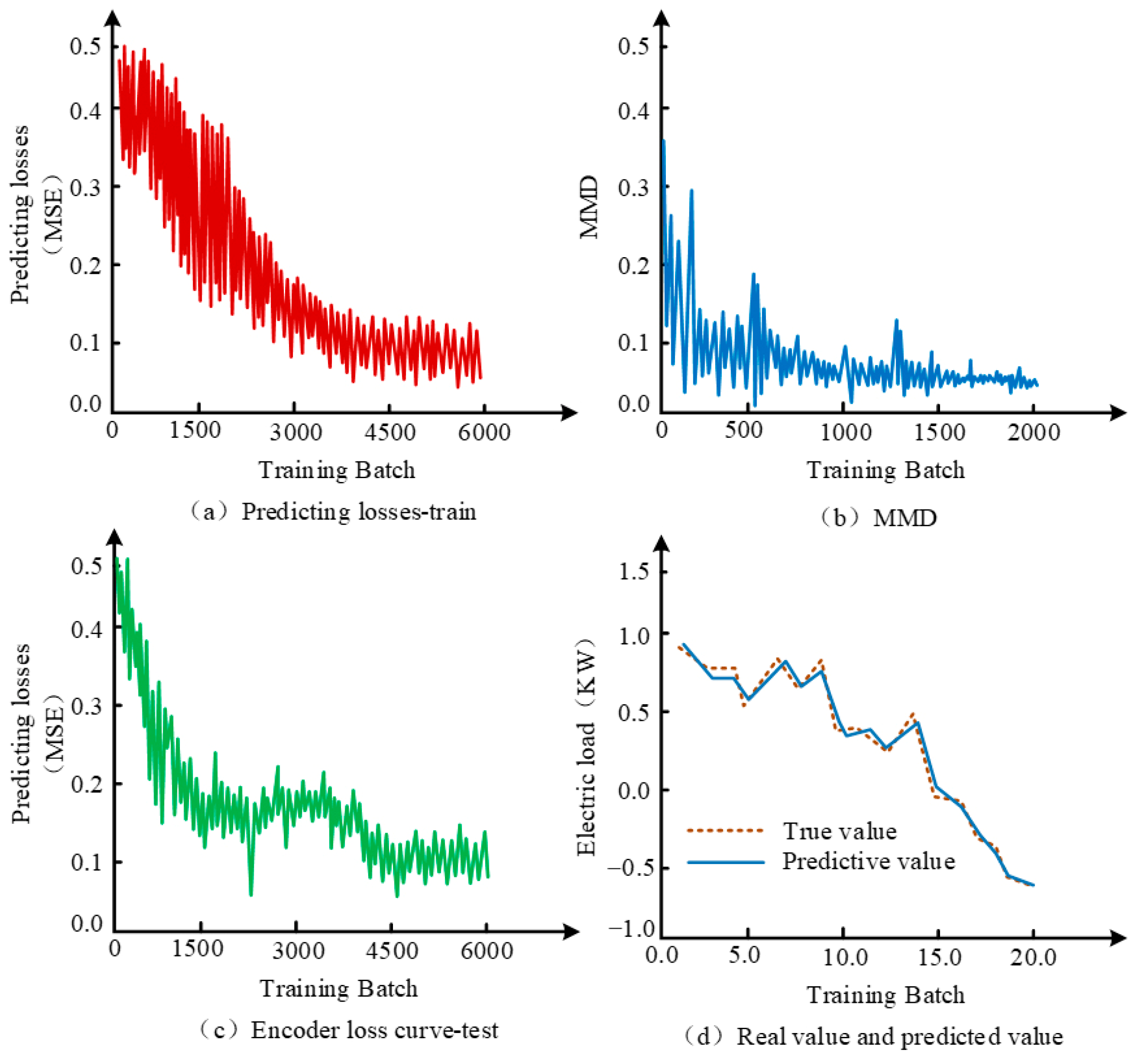 Energies 17 05513 g011