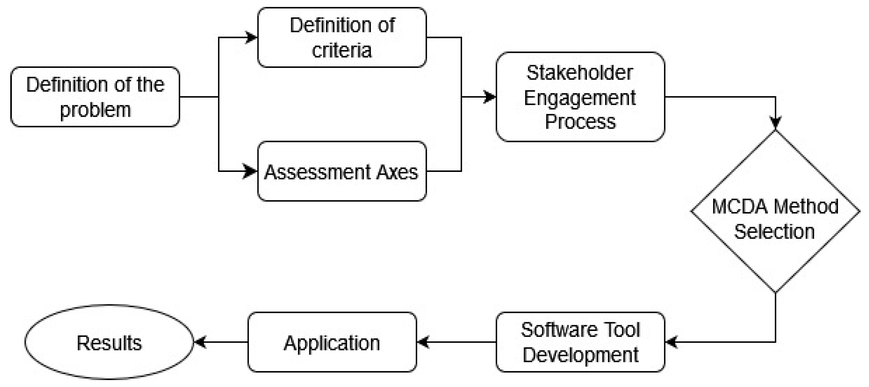 Energies 17 05515 g002