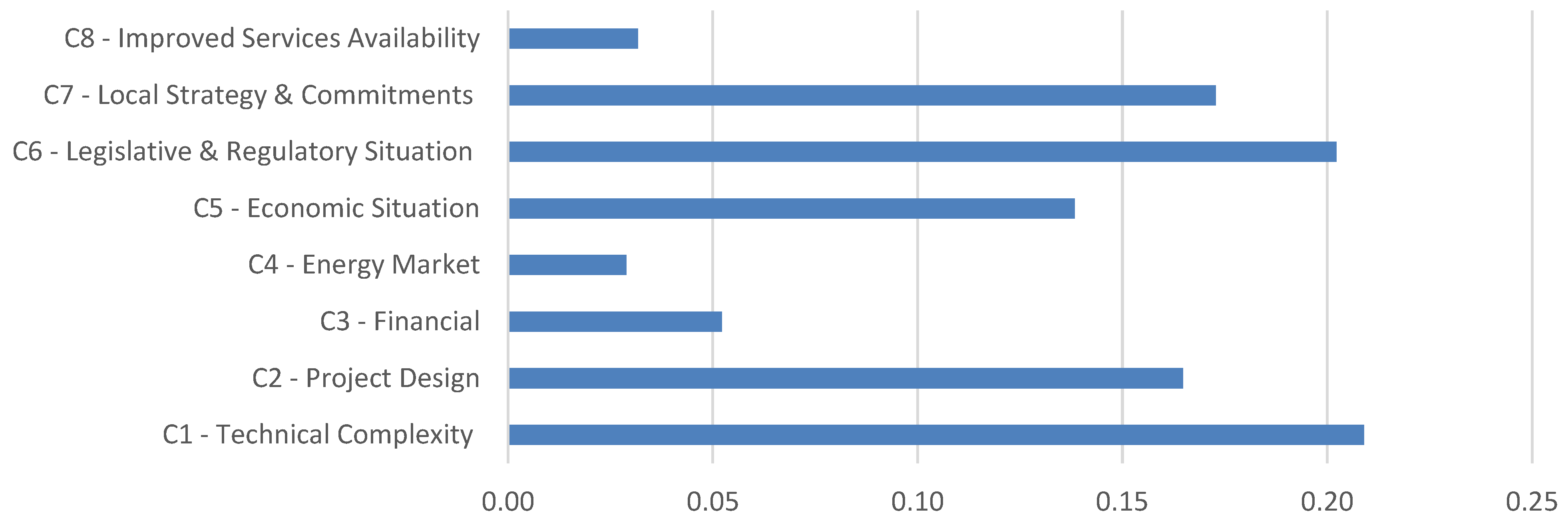 Energies 17 05515 g003