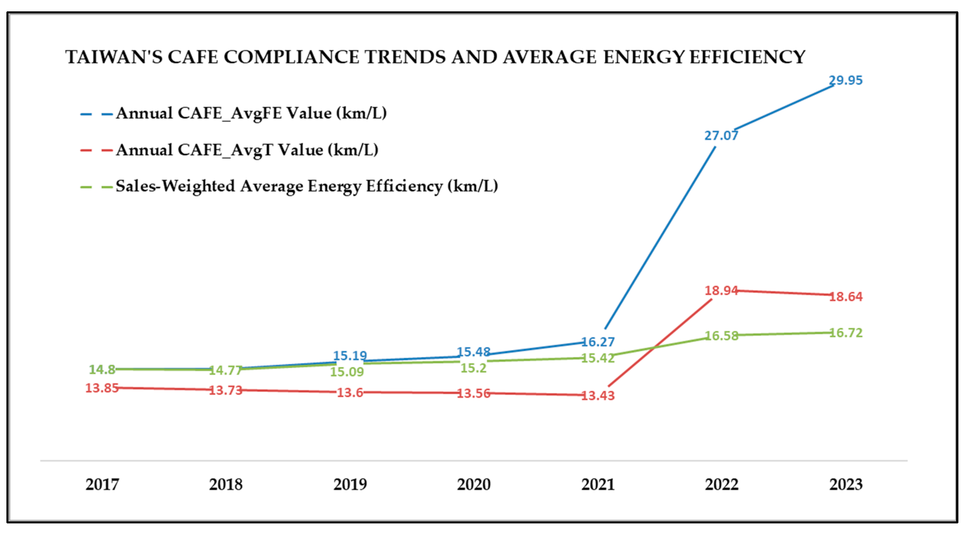 Energies 17 05516 g004