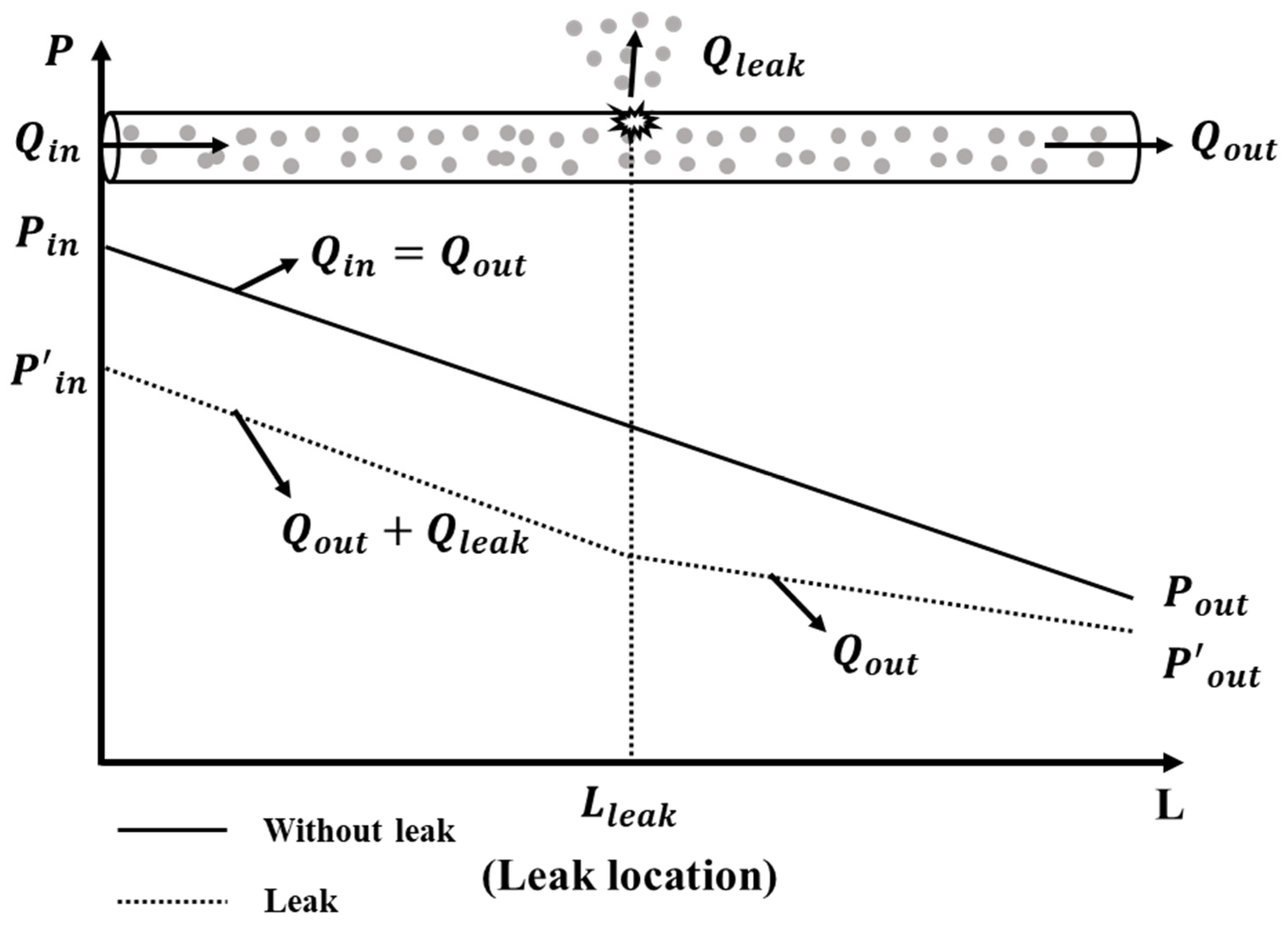 Energies 17 05517 g002