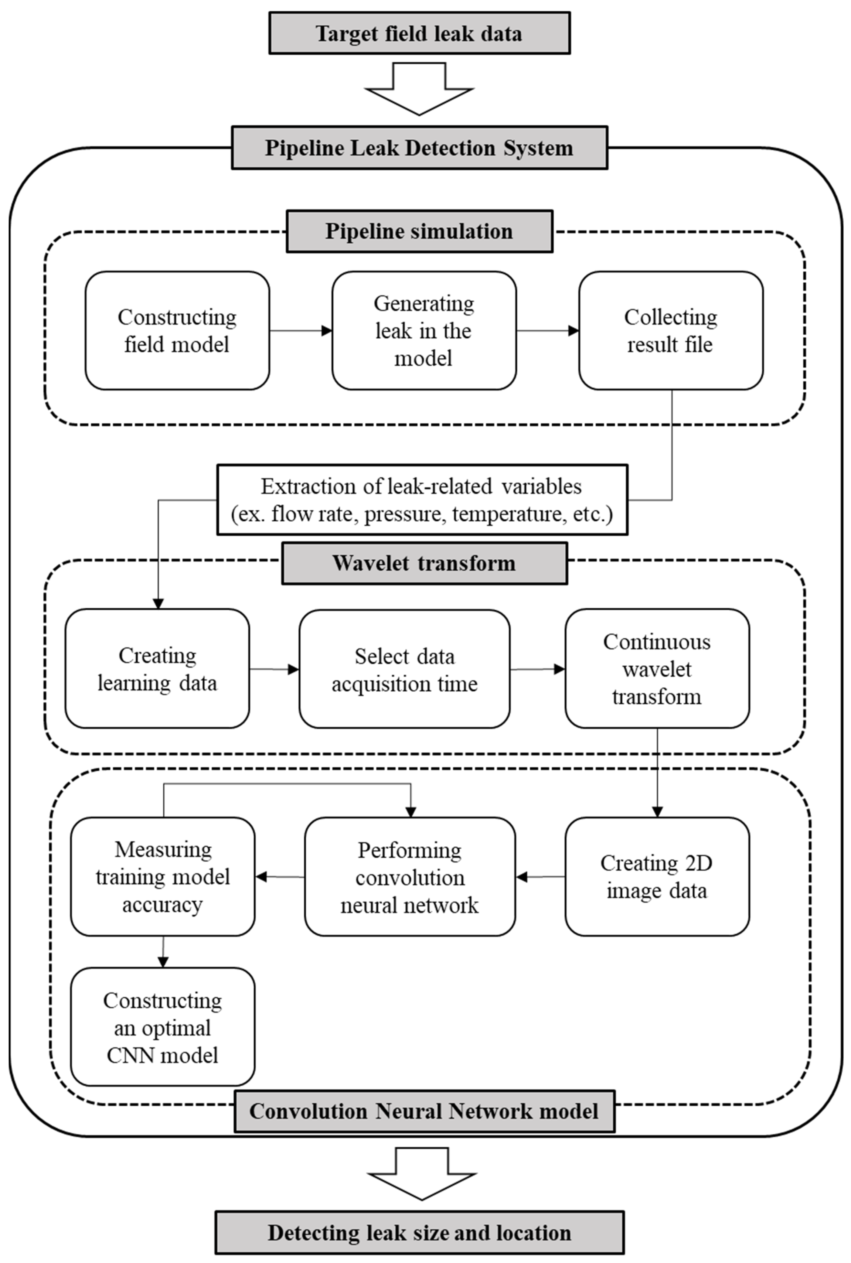 Energies 17 05517 g005