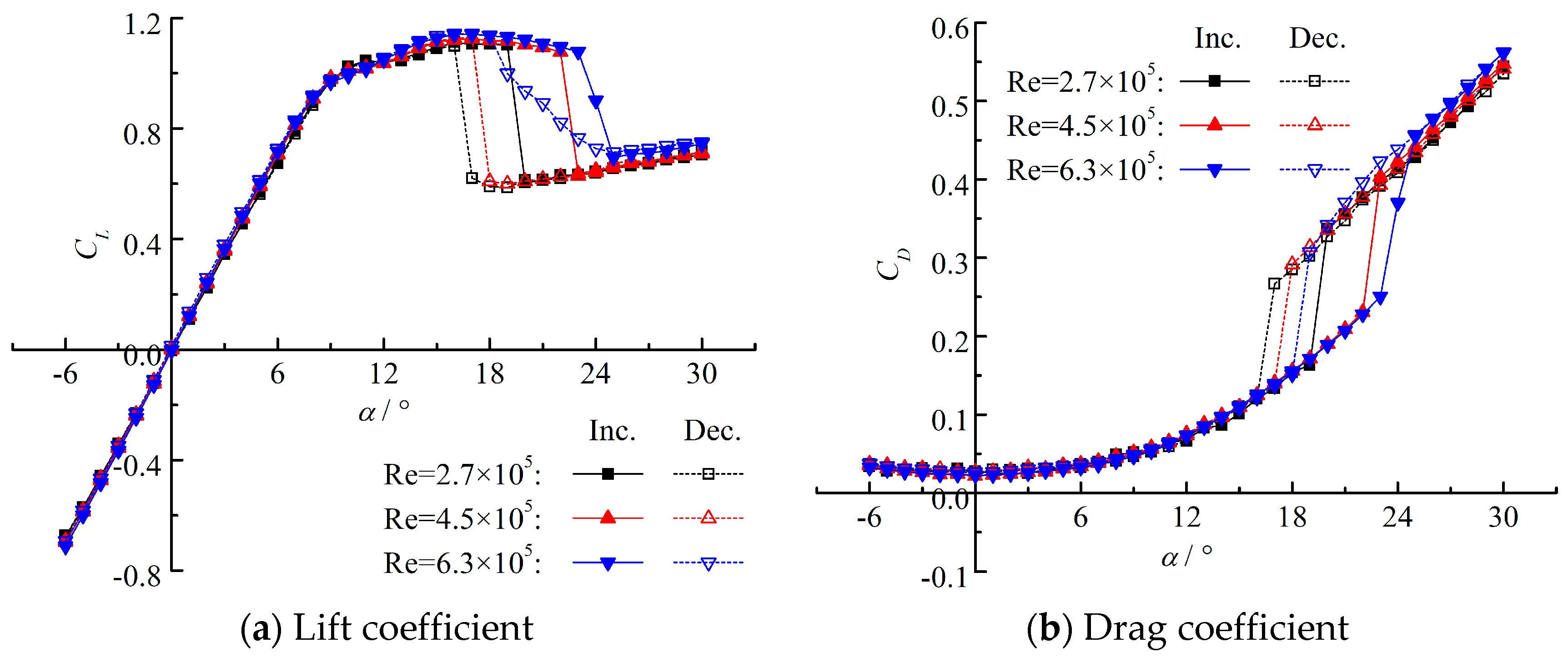 Energies 17 05518 g005