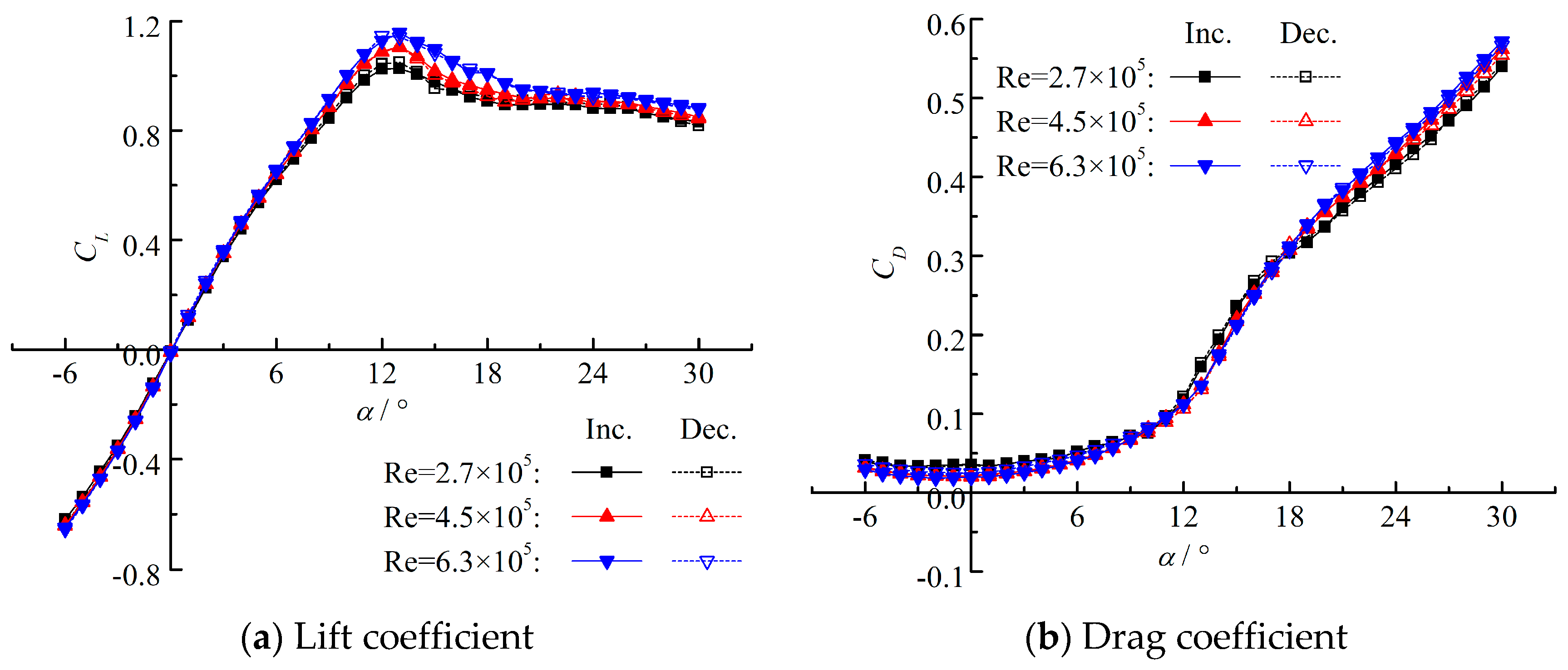 Energies 17 05518 g006