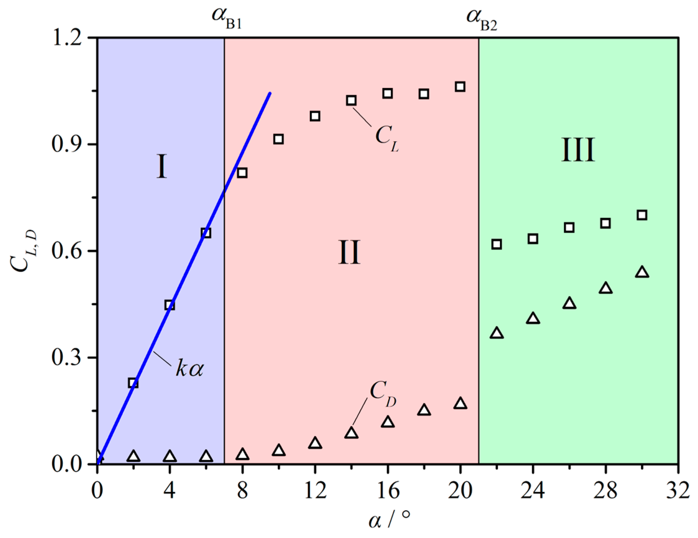 Energies 17 05518 g013