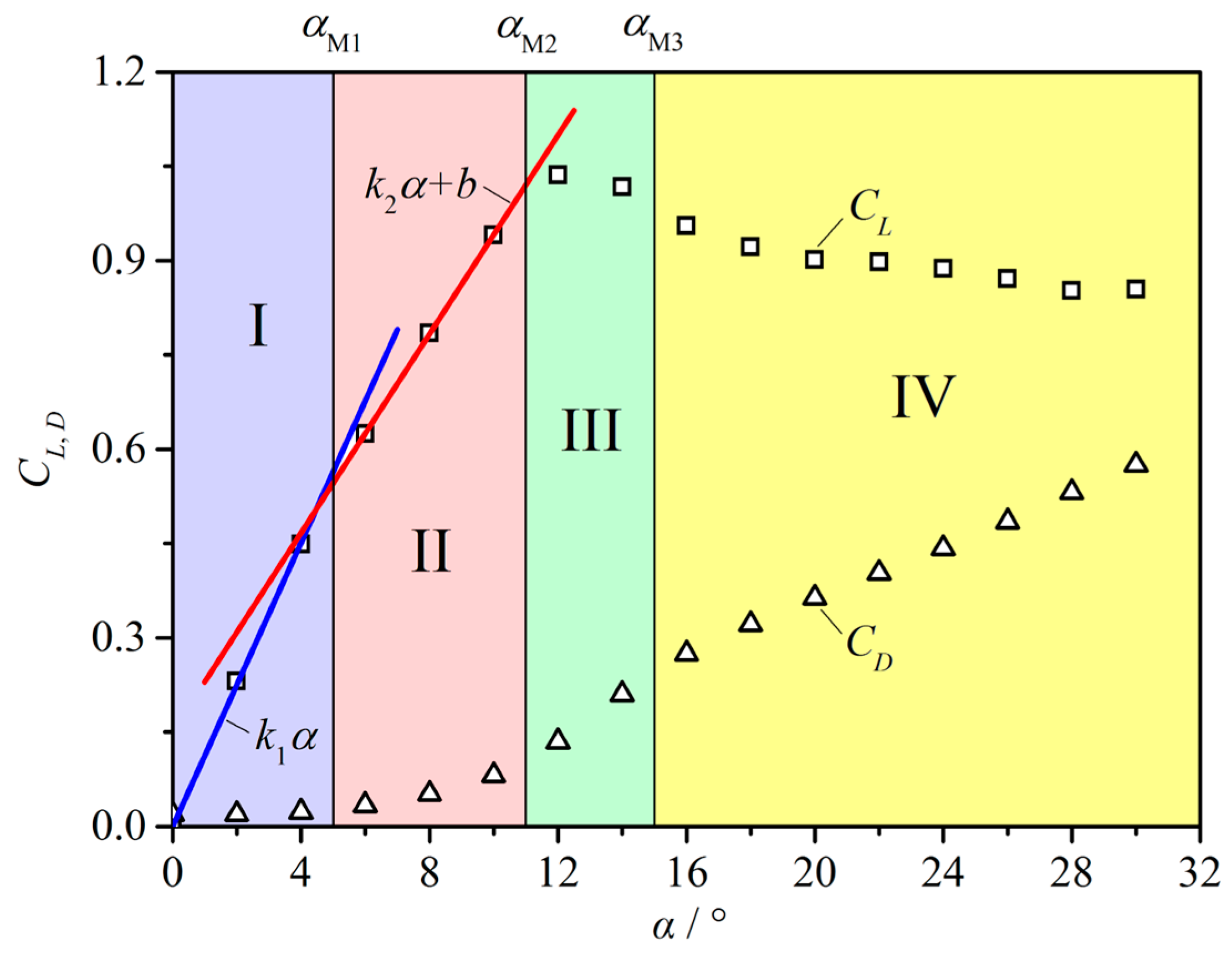 Energies 17 05518 g014
