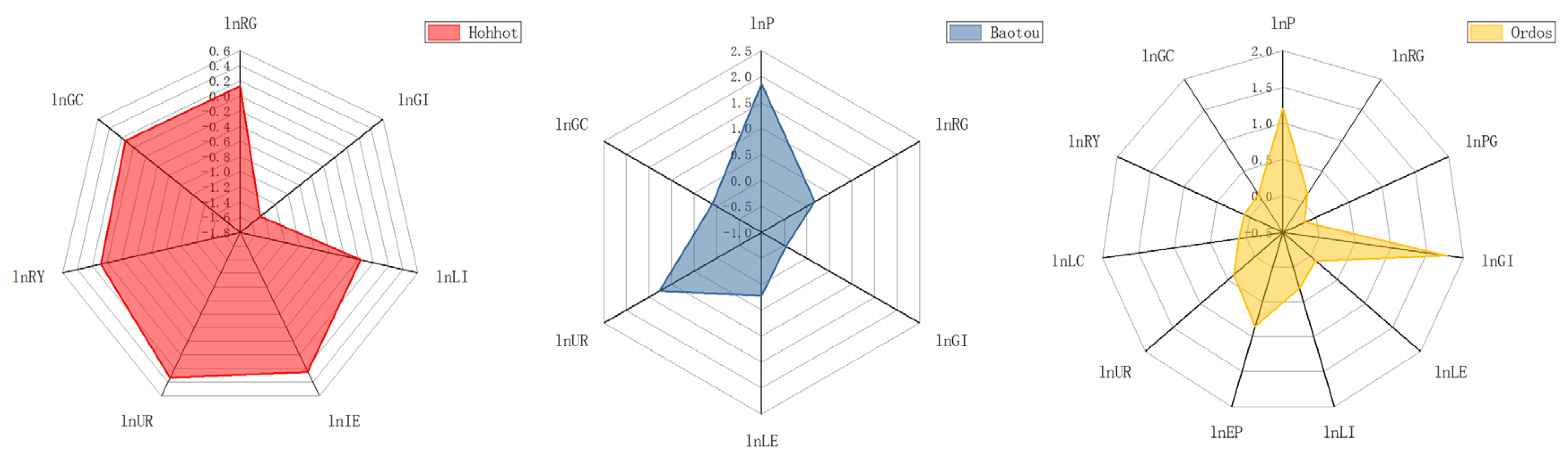 Energies 17 05521 g003