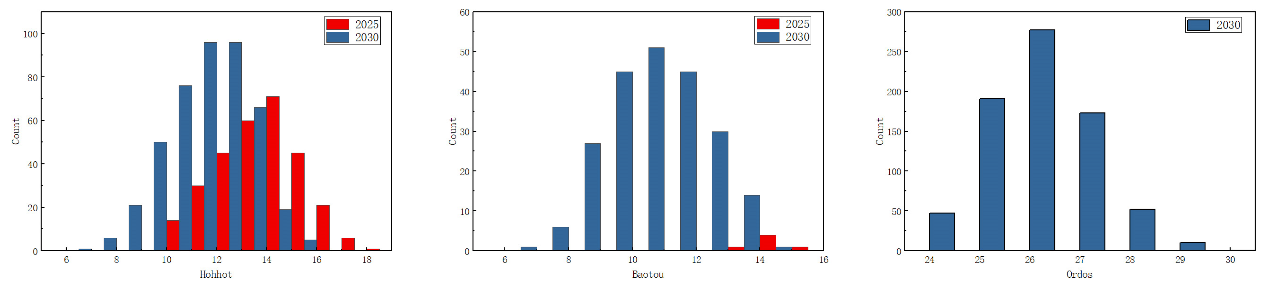 Energies 17 05521 g004
