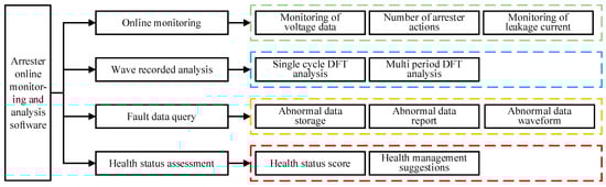 Energies 17 05523 g0a3