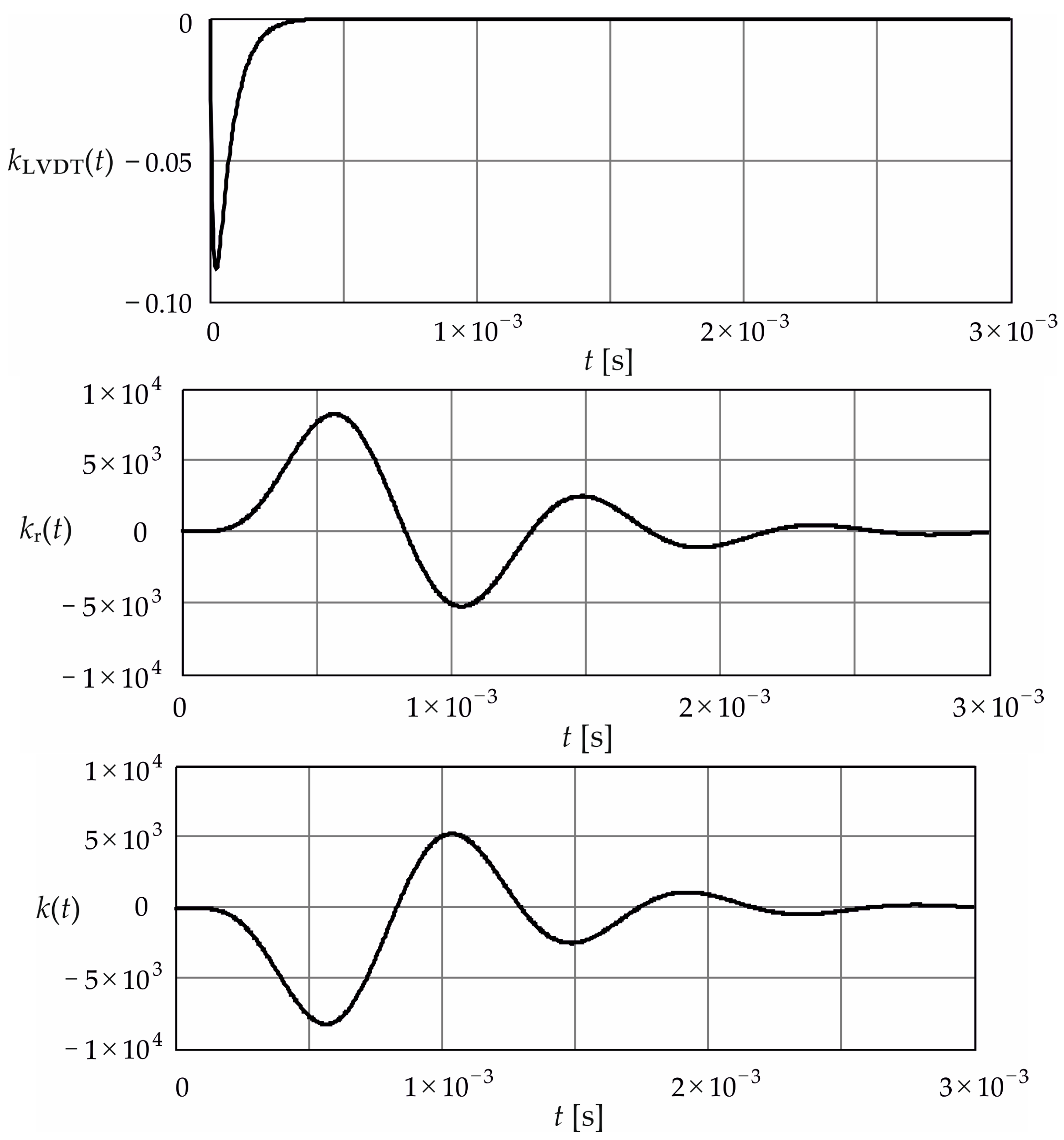 Energies 17 05525 g004