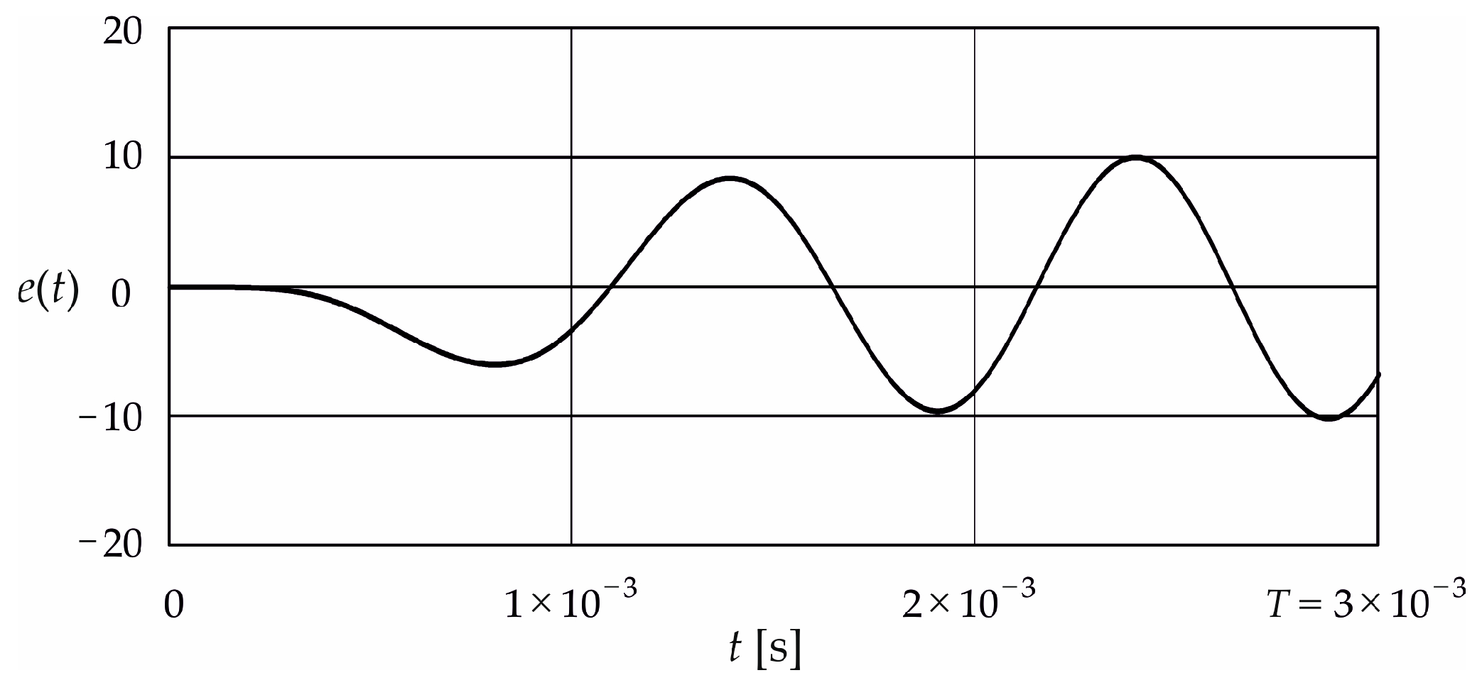 Energies 17 05525 g006