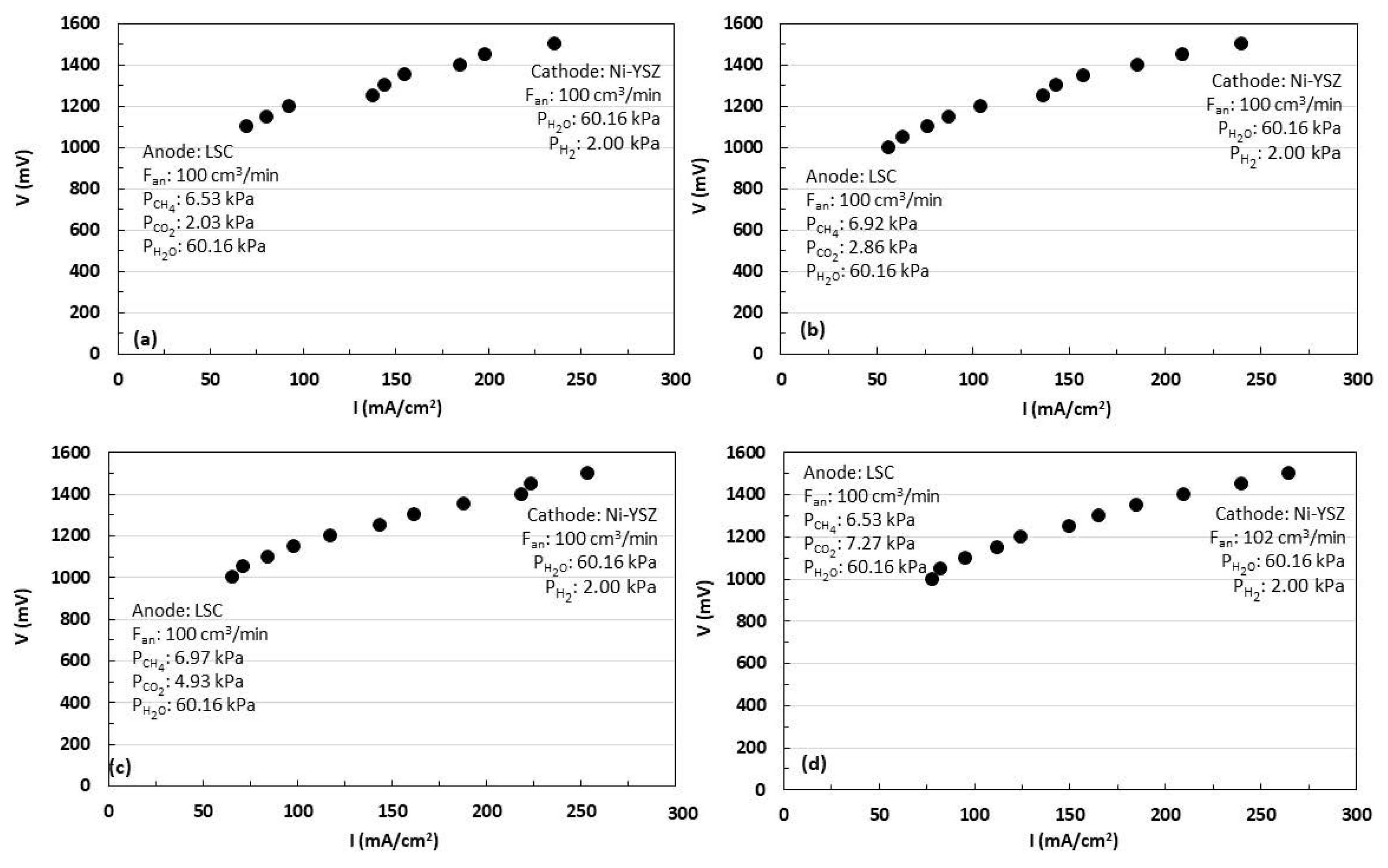 Energies 17 05526 g005