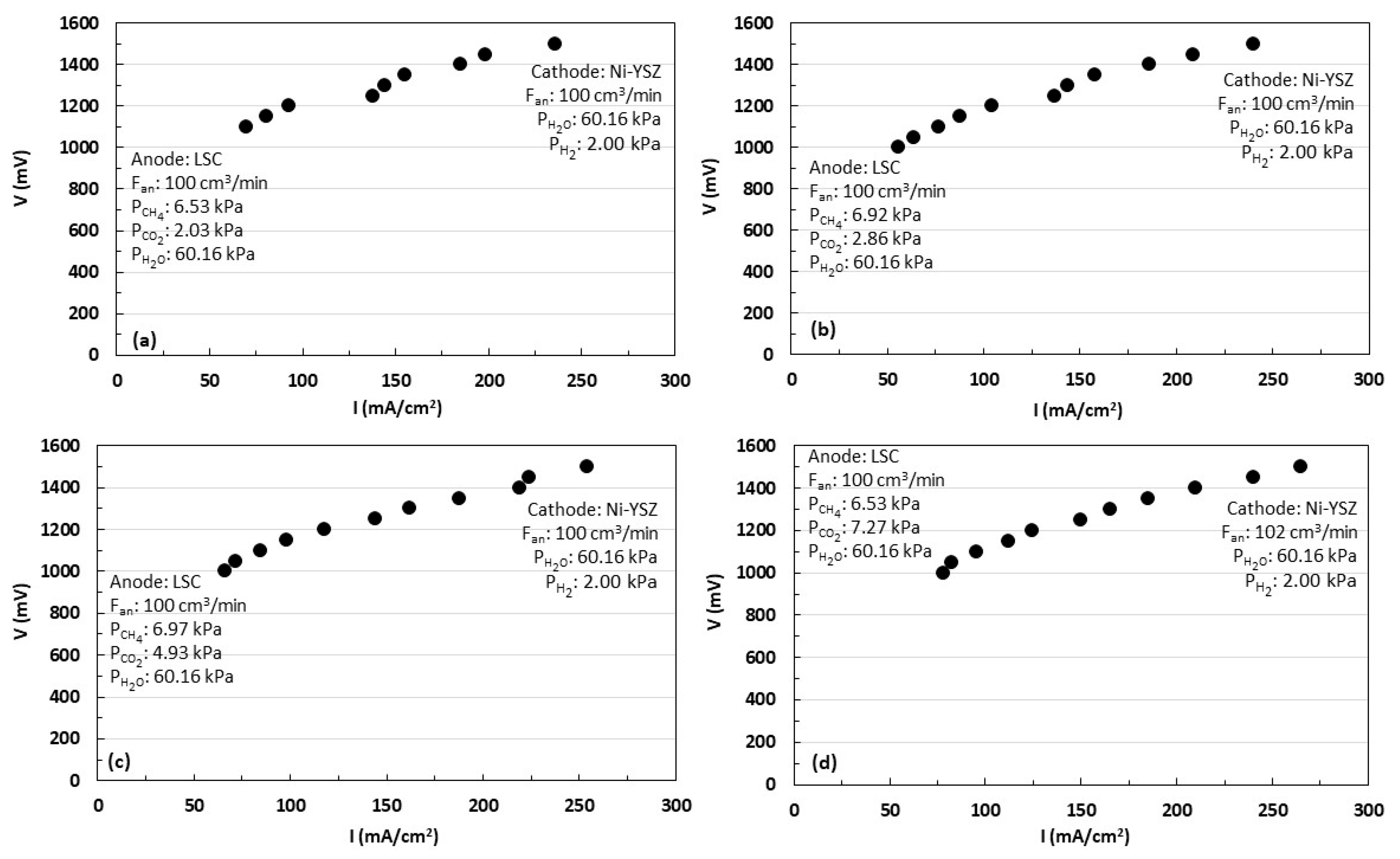 Energies 17 05526 g006