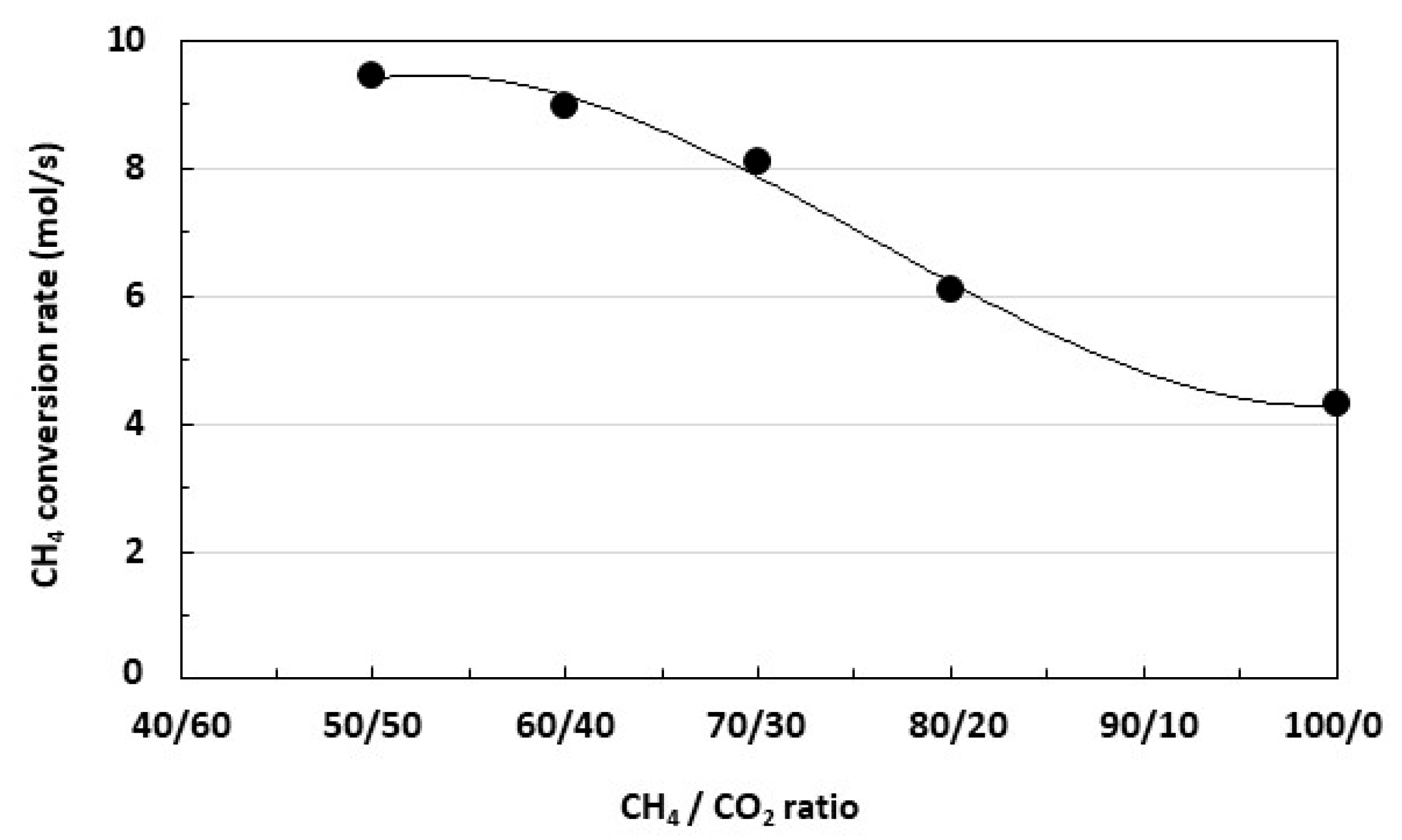 Energies 17 05526 g008