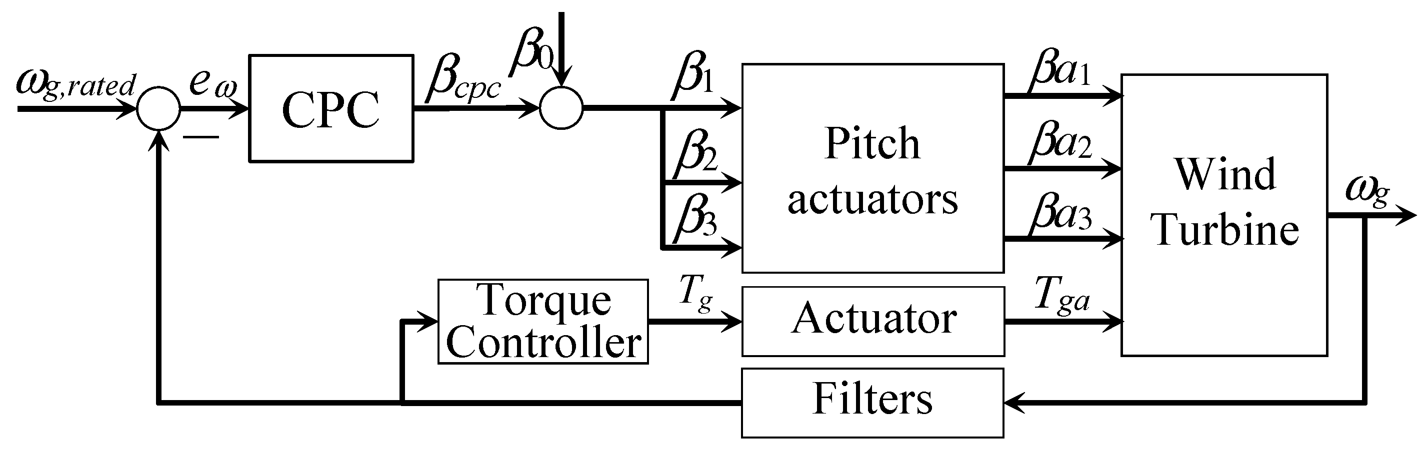 Energies 17 05530 g001