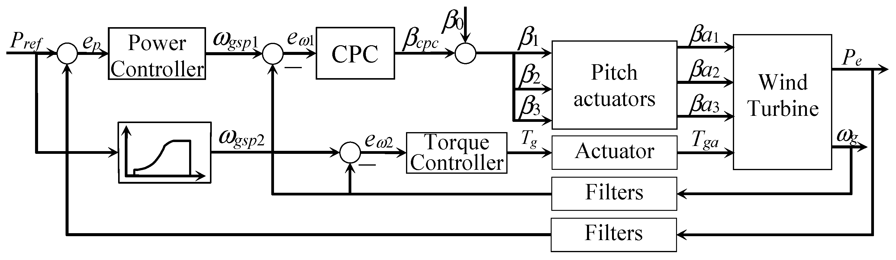 Energies 17 05530 g002