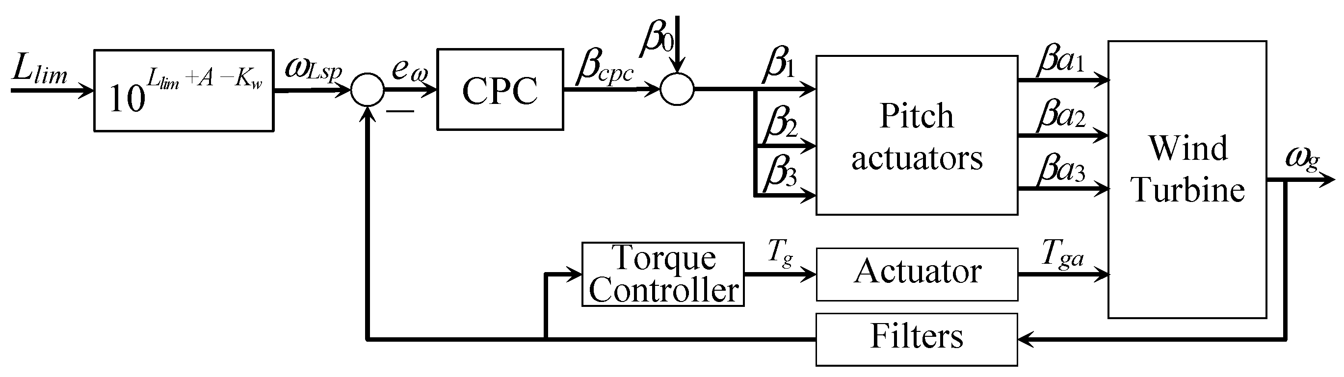 Energies 17 05530 g004