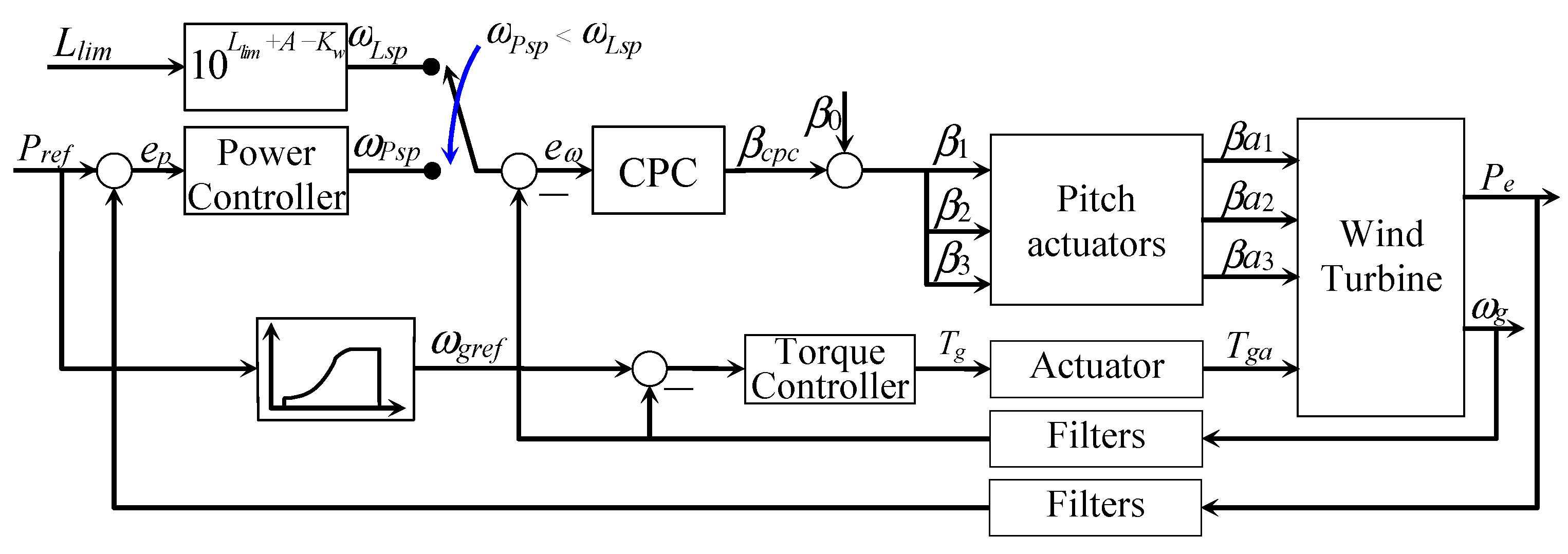 Energies 17 05530 g005