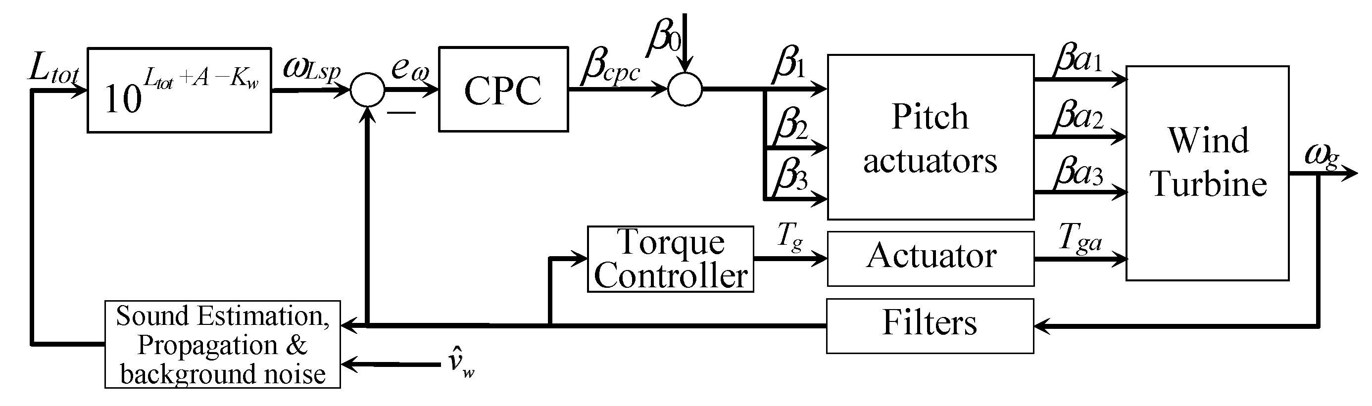 Energies 17 05530 g006
