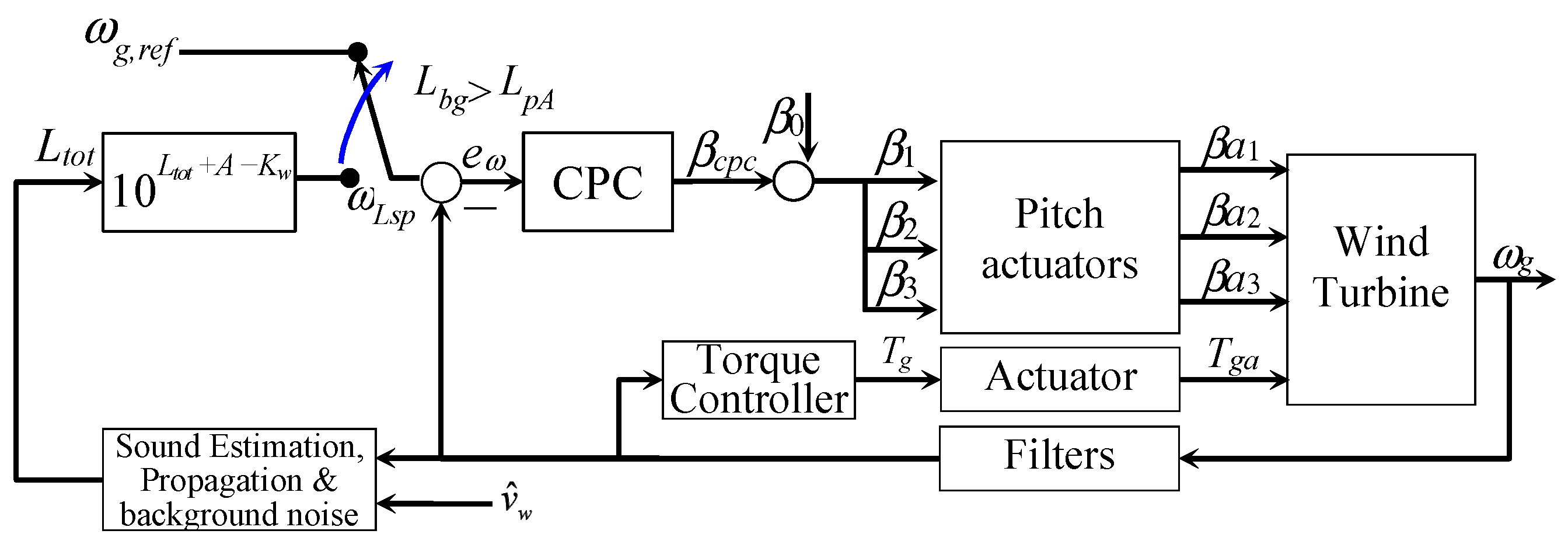 Energies 17 05530 g007