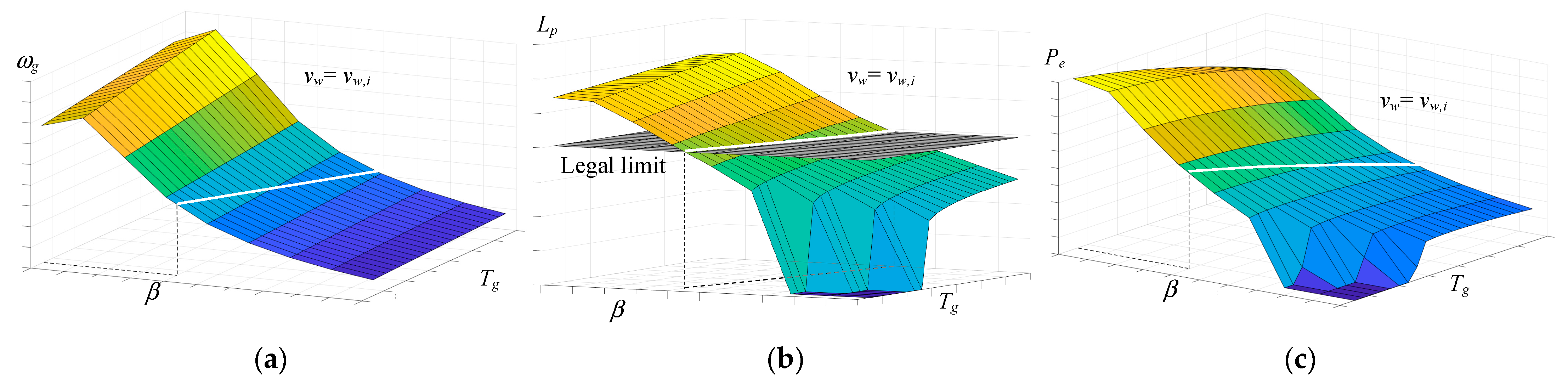 Energies 17 05530 g008