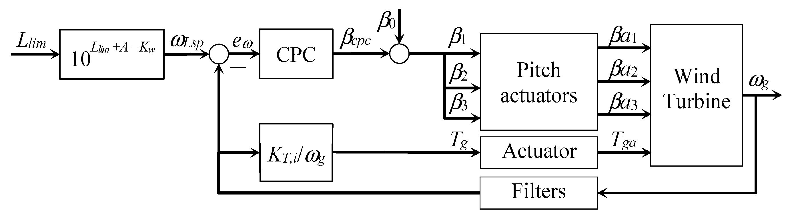 Energies 17 05530 g009