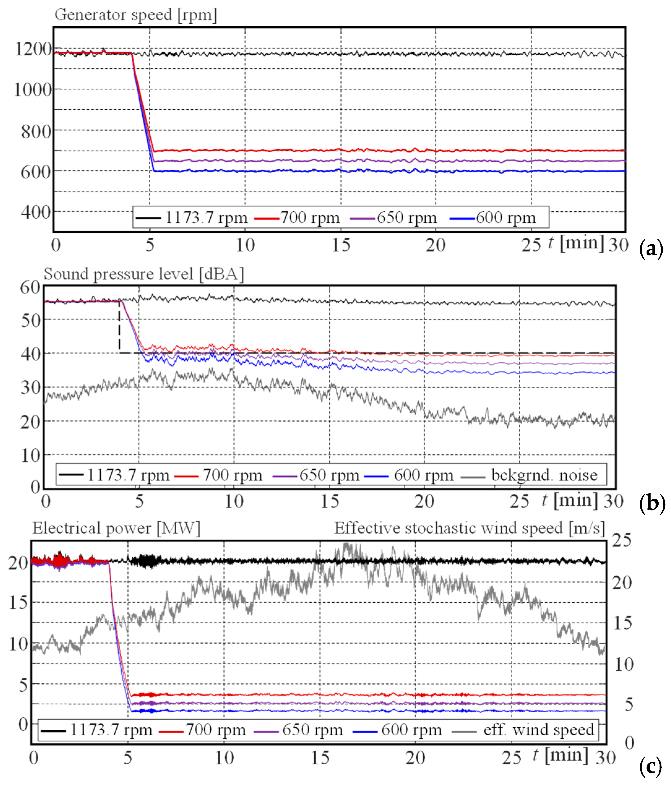 Energies 17 05530 g012
