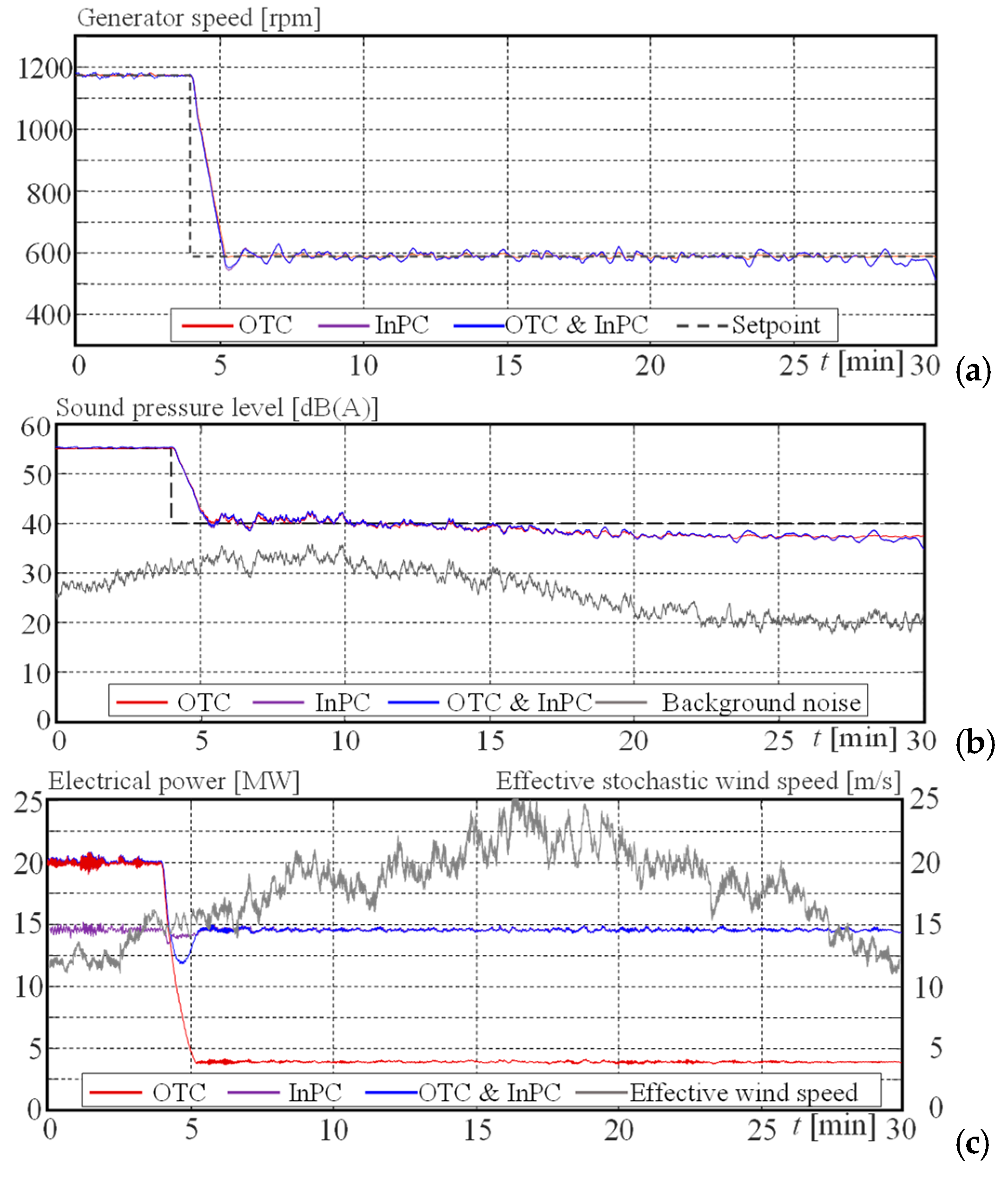 Energies 17 05530 g013
