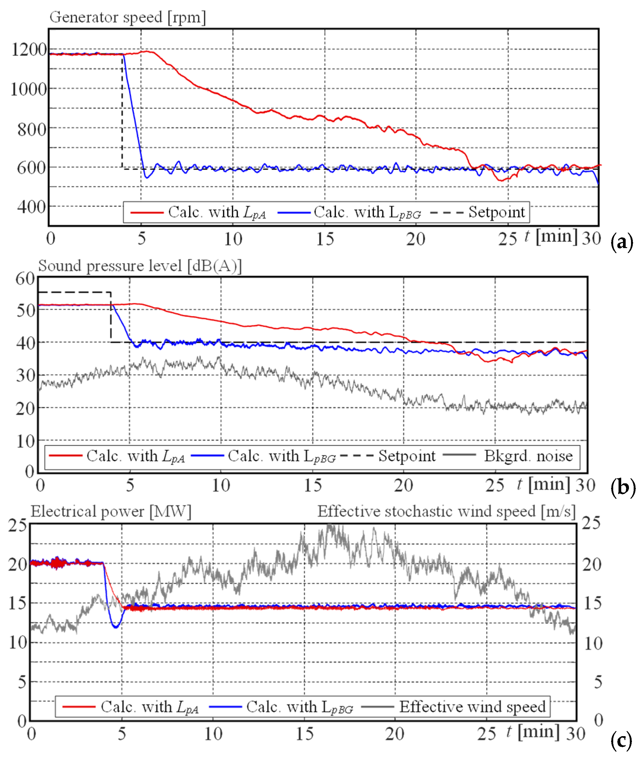 Energies 17 05530 g014
