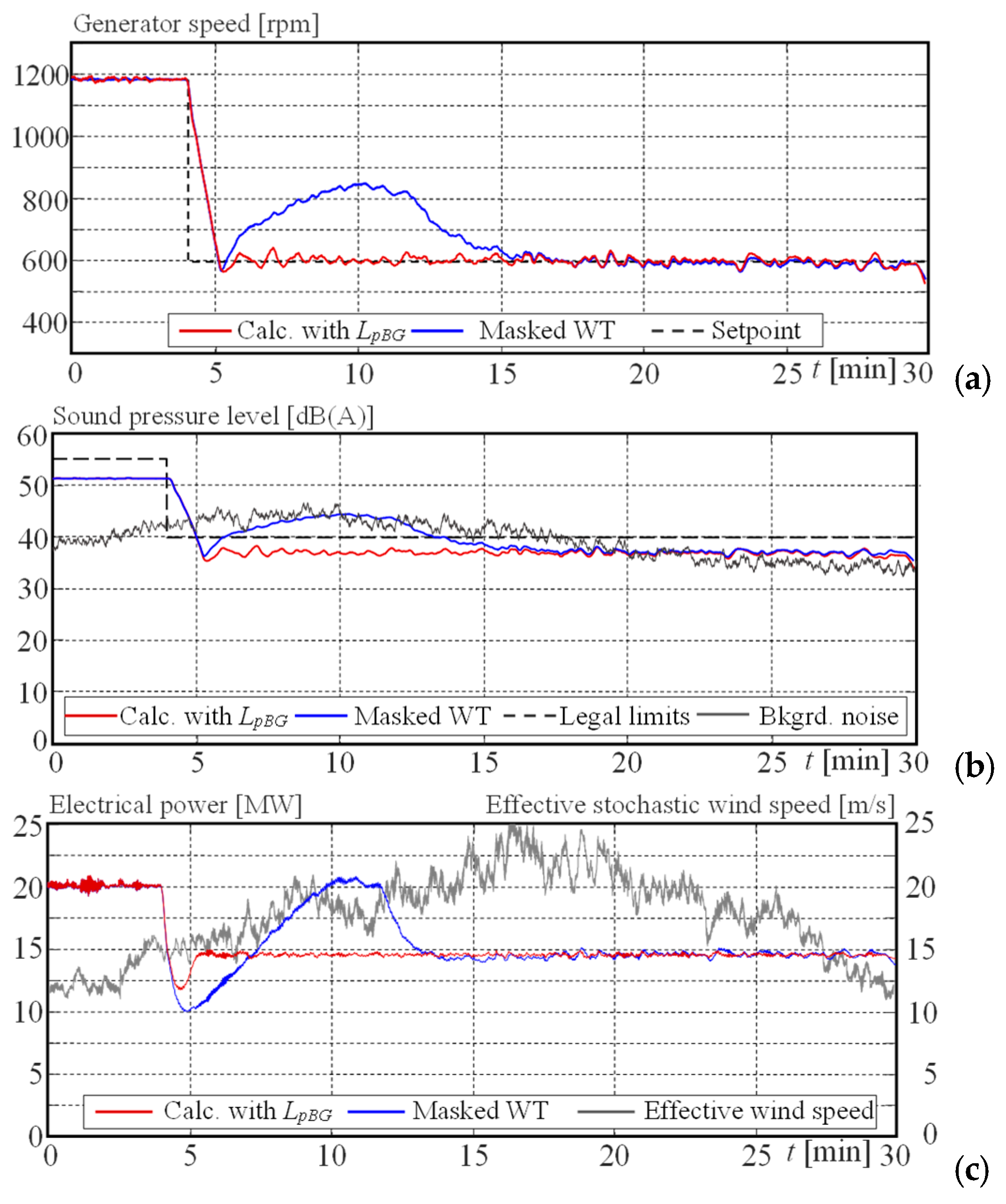 Energies 17 05530 g015
