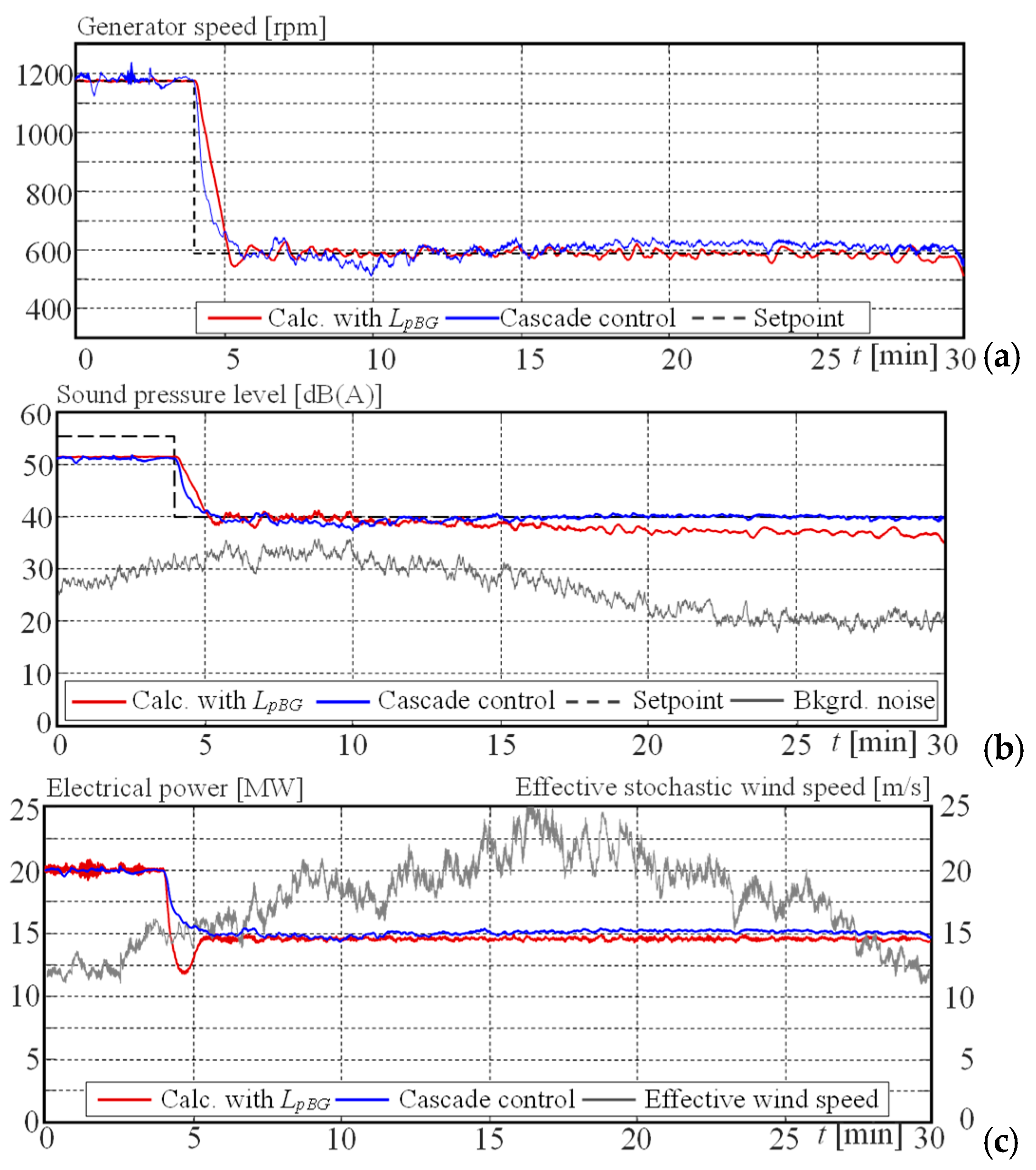Energies 17 05530 g016