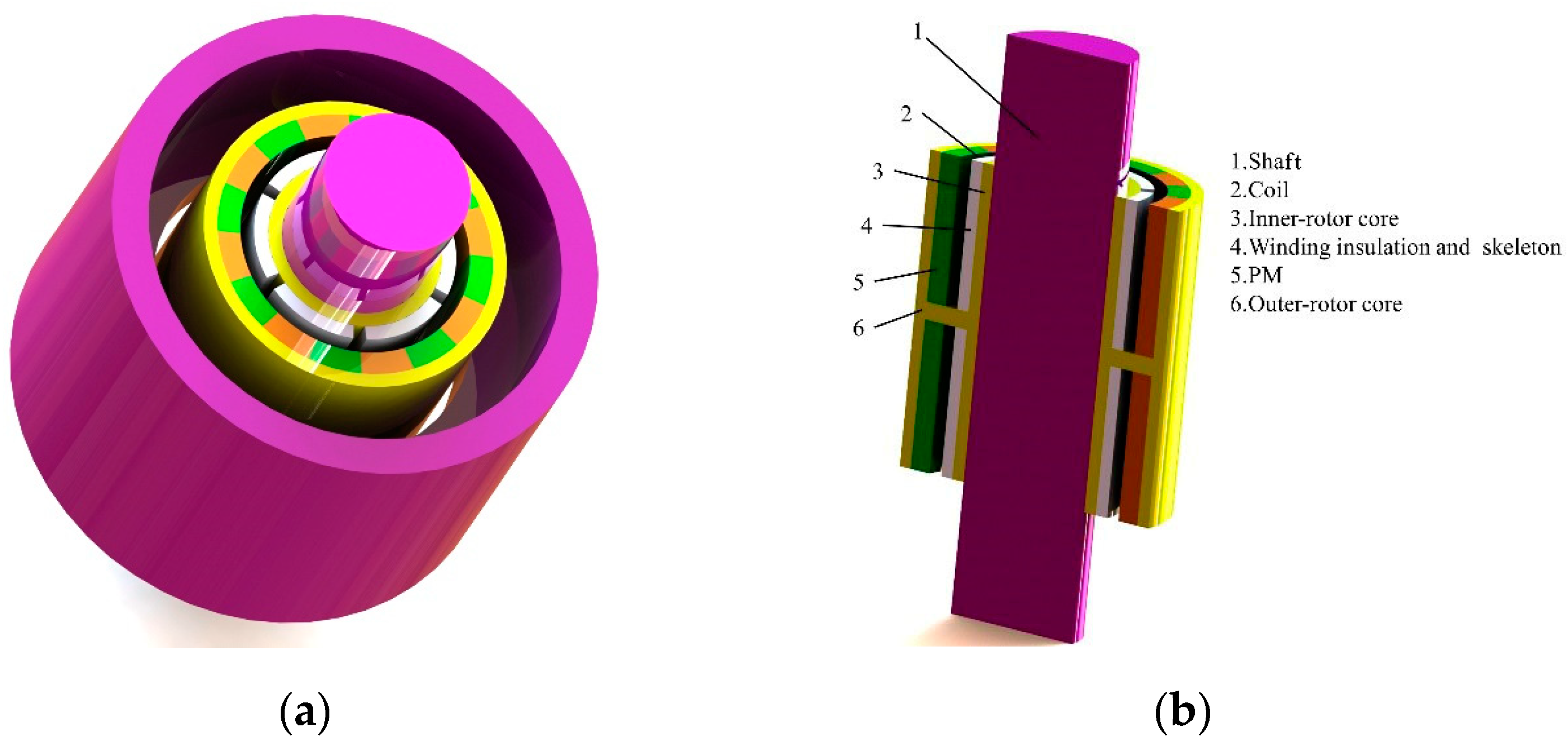 Energies 17 05531 g003