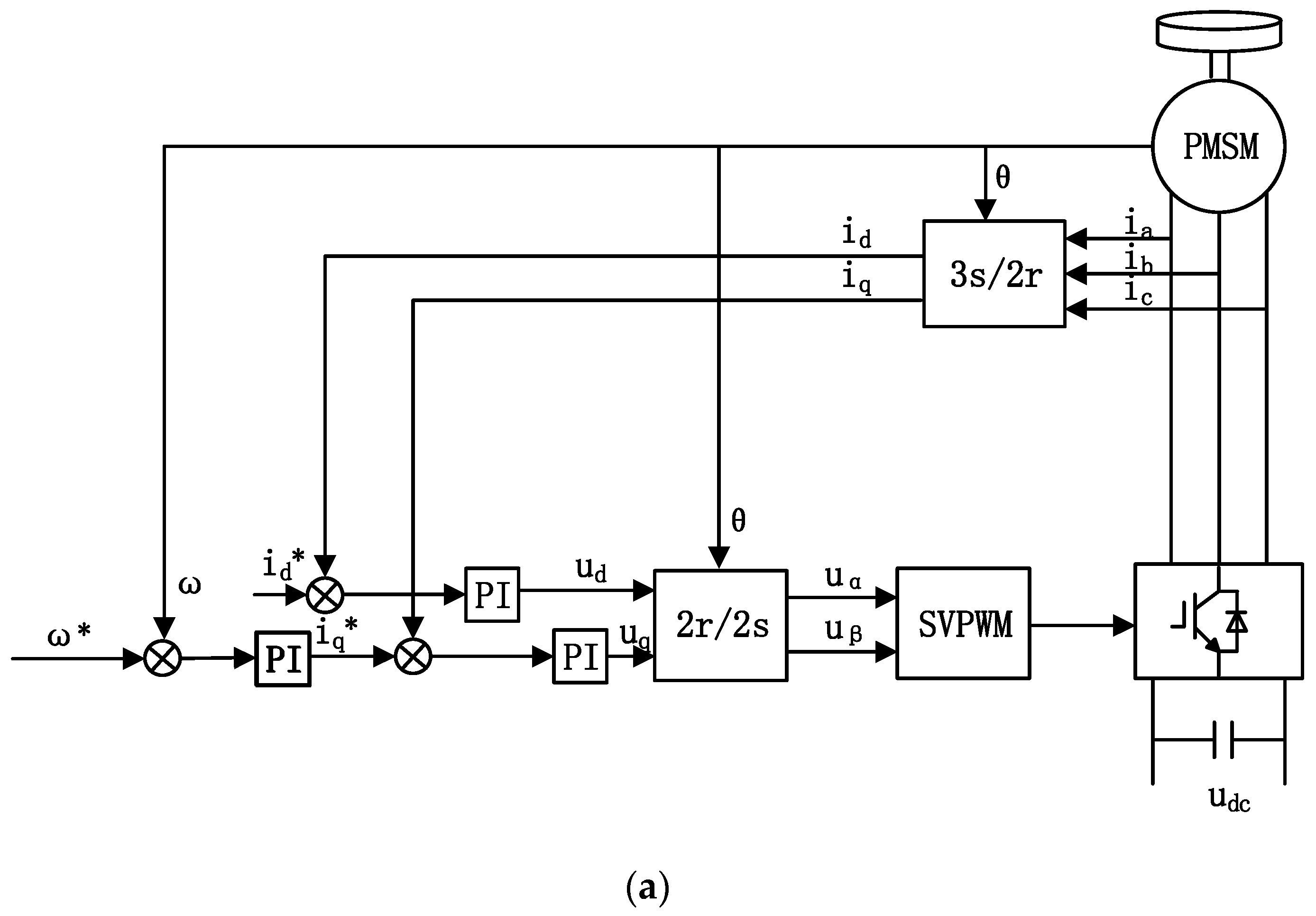 Energies 17 05531 g005a